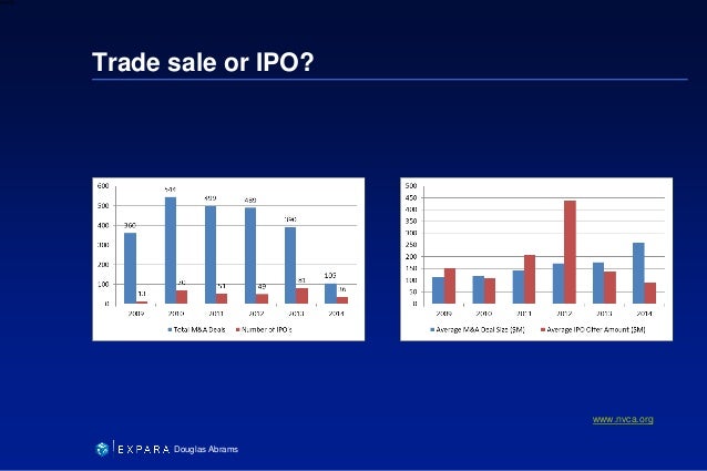 Why do vcs and angels exit thgrough ipo