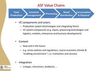 Systems Analysis for Sustainable Innovation (SASI): A new flagship in  the Livestock and Fish research program