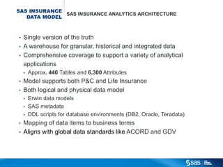 SAS INSURANCE
                                               SAS INSURANCE ANALYTICS ARCHITECTURE
                                    DATA MODEL



                                       •          Single version of the truth
                                       •          A warehouse for granular, historical and integrated data
                                       •          Comprehensive coverage to support a variety of analytical
                                                  applications
                                                  •          Approx. 440 Tables and 6,300 Attributes
                                       •          Model supports both P&C and Life Insurance
                                       •          Both logical and physical data model
                                                  • Erwin data models
                                                  • SAS metadata
                                                  • DDL scripts for database environments (DB2, Oracle, Teradata)
                                       •          Mapping of data items to business terms
                                       •          Aligns with global data standards like ACORD and GDV




C op yr i g h t © 2 0 1 2 , S A S I n s t i t u t e I n c . A l l r i g h t s r es er v e d .
 