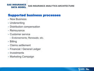 SAS INSURANCE
                                               SAS INSURANCE ANALYTICS ARCHITECTURE
                                    DATA MODEL


                                       Supported business processes
                                       •          New Business
                                       •          Underwriting
                                       •          Distribution compensation
                                       •          Reinsurance
                                       •          Customer service
                                                  •          Endorsements; Renewals; etc.
                                       •          Billing
                                       •          Claims settlement
                                       •          Financial / General Ledger
                                       •          Investments
                                       •          Marketing Campaign



C op yr i g h t © 2 0 1 2 , S A S I n s t i t u t e I n c . A l l r i g h t s r es er v e d .
 