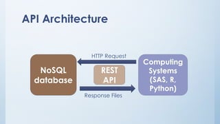 SAS integration with NoSQL data | PPT