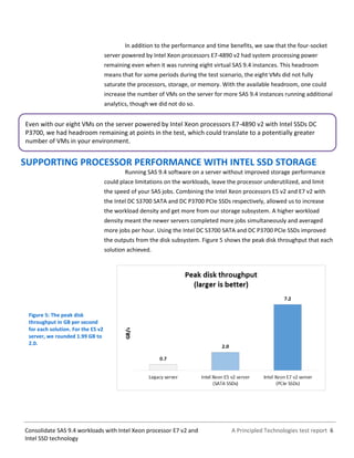 A Principled Technologies test report 6Consolidate SAS 9.4 workloads with Intel Xeon processor E7 v2 and
Intel SSD technology
In addition to the performance and time benefits, we saw that the four-socket
server powered by Intel Xeon processors E7-4890 v2 had system processing power
remaining even when it was running eight virtual SAS 9.4 instances. This headroom
means that for some periods during the test scenario, the eight VMs did not fully
saturate the processors, storage, or memory. With the available headroom, one could
increase the number of VMs on the server for more SAS 9.4 instances running additional
analytics, though we did not do so.
SUPPORTING PROCESSOR PERFORMANCE WITH INTEL SSD STORAGE
Running SAS 9.4 software on a server without improved storage performance
could place limitations on the workloads, leave the processor underutilized, and limit
the speed of your SAS jobs. Combining the Intel Xeon processors E5 v2 and E7 v2 with
the Intel DC S3700 SATA and DC P3700 PCIe SSDs respectively, allowed us to increase
the workload density and get more from our storage subsystem. A higher workload
density meant the newer servers completed more jobs simultaneously and averaged
more jobs per hour. Using the Intel DC S3700 SATA and DC P3700 PCIe SSDs improved
the outputs from the disk subsystem. Figure 5 shows the peak disk throughput that each
solution achieved.
Figure 5: The peak disk
throughput in GB per second
for each solution. For the E5 v2
server, we rounded 1.99 GB to
2.0.
Even with our eight VMs on the server powered by Intel Xeon processors E7-4890 v2 with Intel SSDs DC
P3700, we had headroom remaining at points in the test, which could translate to a potentially greater
number of VMs in your environment.
 
