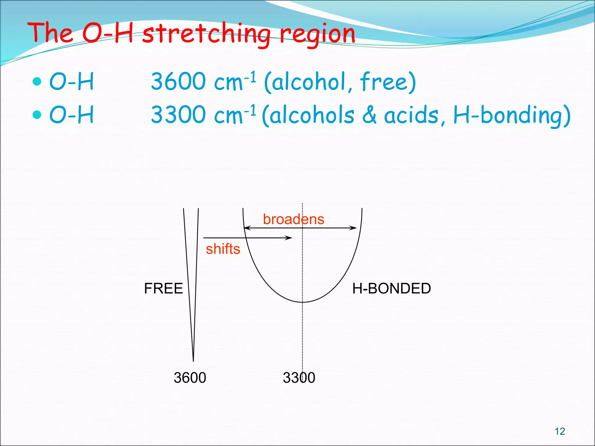  O-H 3600 cm-1 (alcohol, free)
 O-H 3300 cm-1 (alcohols & acids, H-bonding)
12
3600 3300
H-BONDEDFREE
broadens
shifts
The O-H stretching region
 
