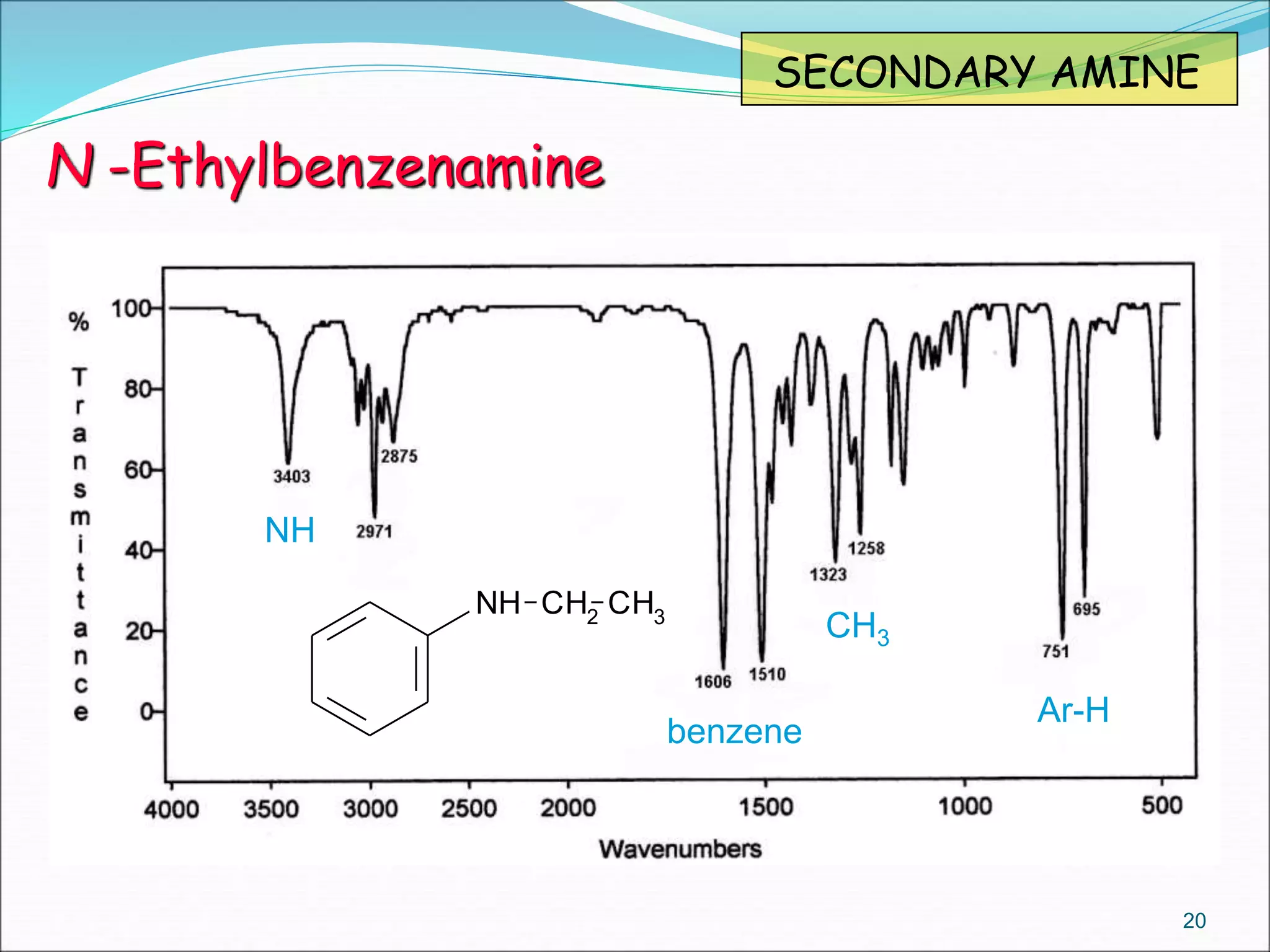 NH CH2 CH3
NH
benzene
Ar-H
CH3
SECONDARY AMINE
N -Ethylbenzenamine
20
 