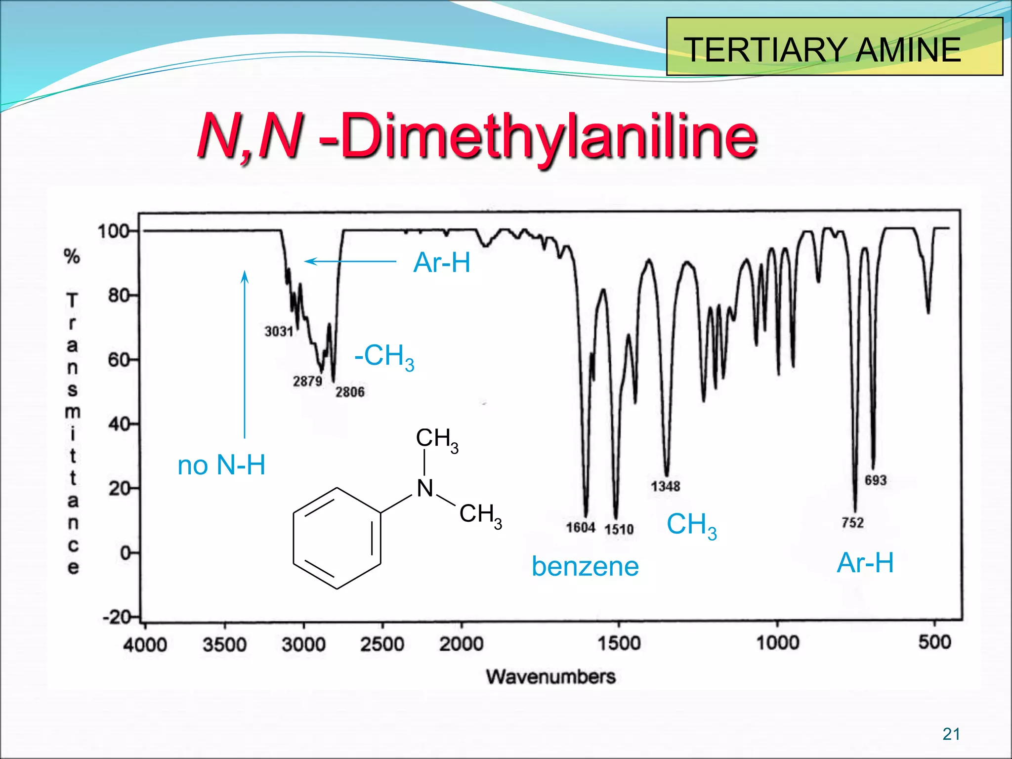 N
CH3
CH3
no N-H
benzene
CH3
Ar-H
Ar-H
-CH3
TERTIARY AMINE
N,N -Dimethylaniline
21
 