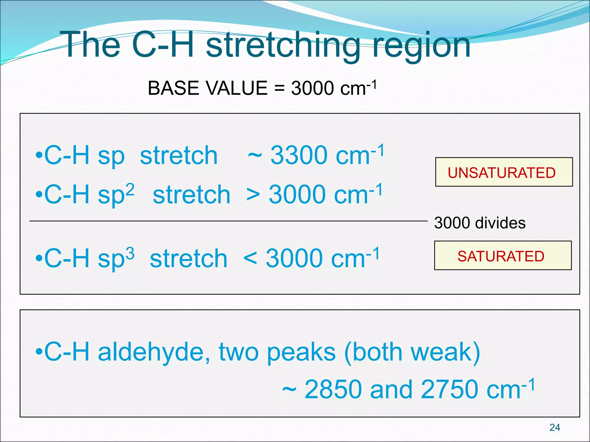 •C-H aldehyde, two peaks (both weak)
~ 2850 and 2750 cm-1
3000 divides
UNSATURATED
SATURATED
•C-H sp stretch ~ 3300 cm-1
•C-H sp2 stretch > 3000 cm-1
•C-H sp3 stretch < 3000 cm-1
The C-H stretching region
BASE VALUE = 3000 cm-1
24
 