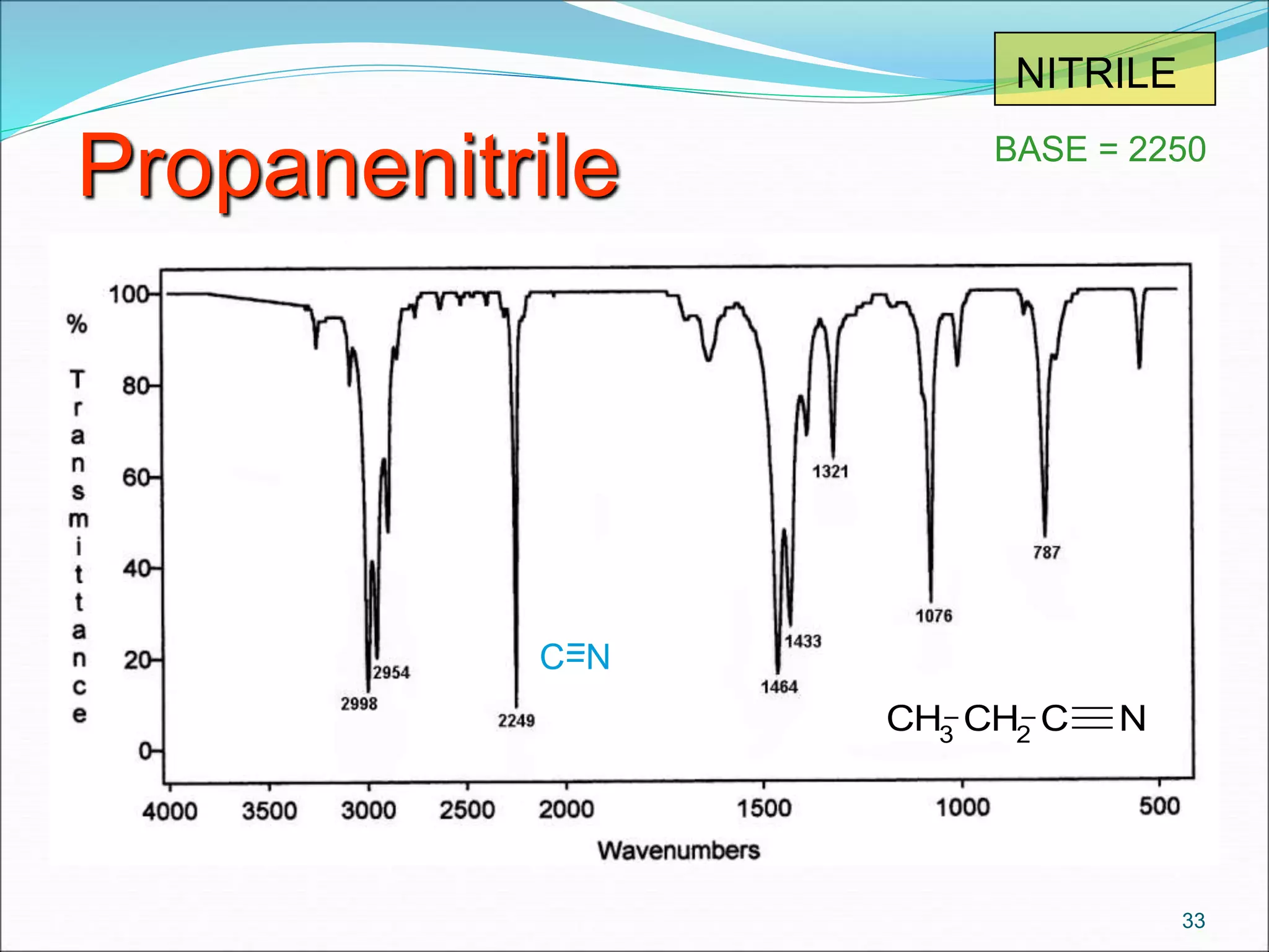 Propanenitrile
33
CH3
CH2
C N
C=N=
NITRILE
BASE = 2250
 