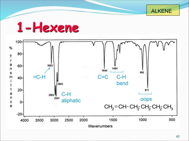 INTERPRETATION OF IR SPECTROSCOPY | PPTX