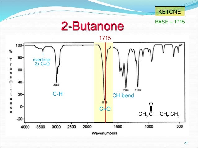 interpretation of ir spectroscopy