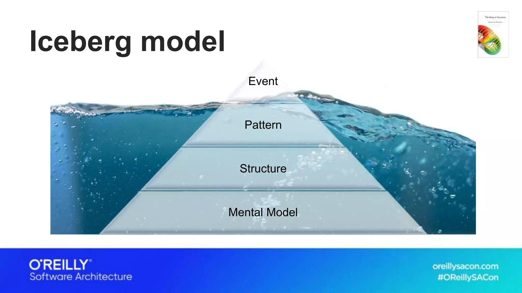 Iceberg model
Event
Pattern
Structure
Mental Model
 