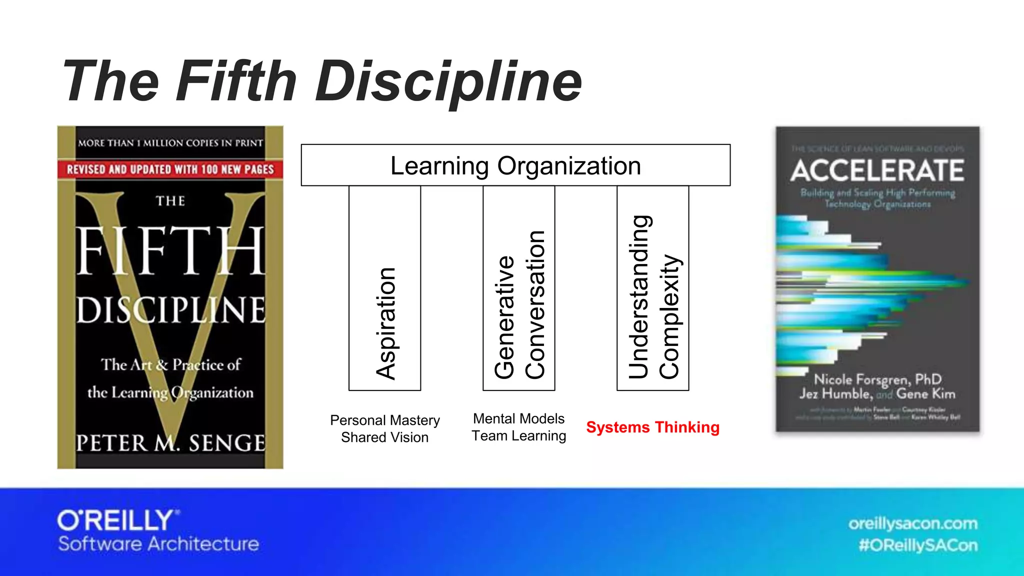 The Fifth Discipline
Learning Organization
Generative
Conversation
Aspiration
Understanding
Complexity
Personal Mastery
Shared Vision
Mental Models
Team Learning
Systems Thinking
 