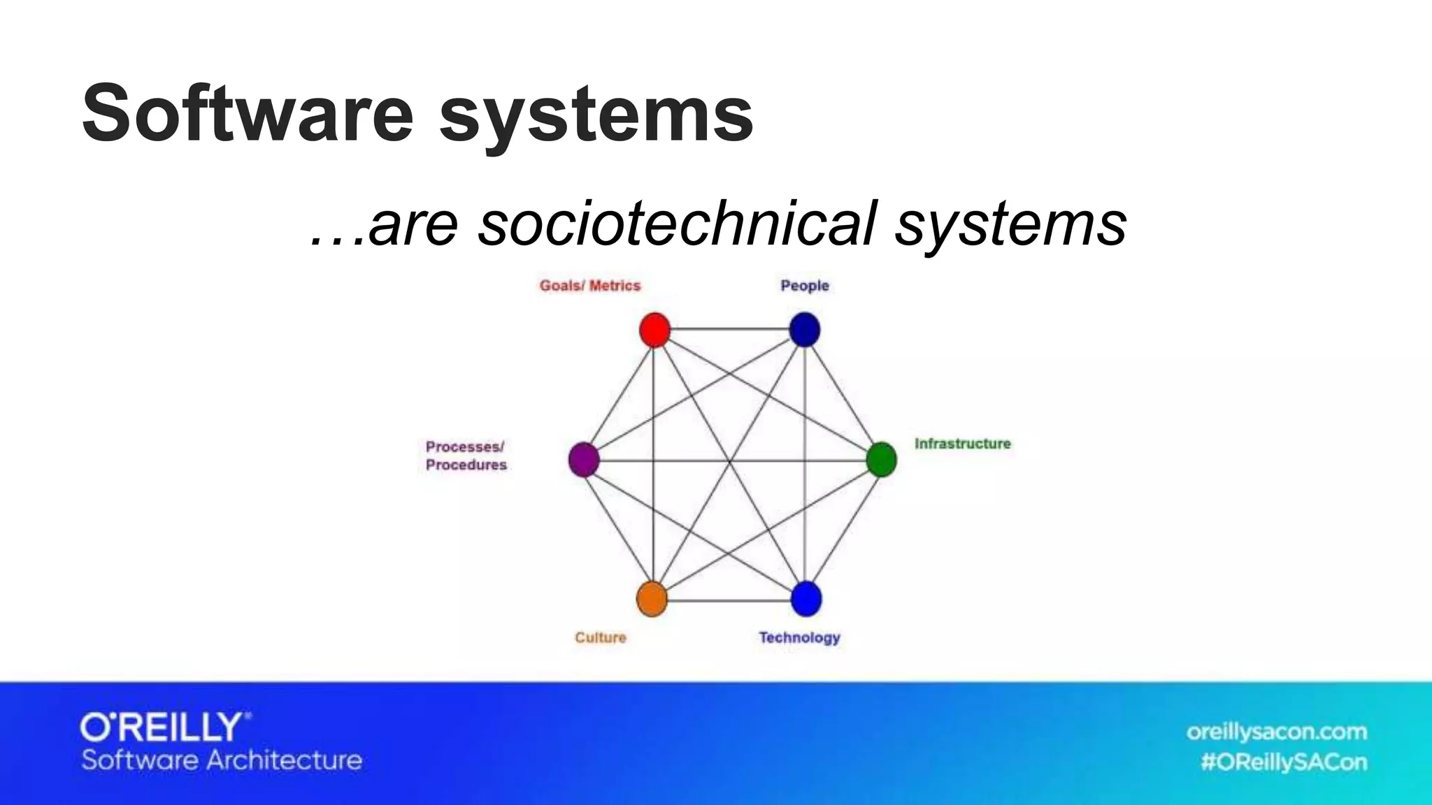 Software systems
…are sociotechnical systems
 
