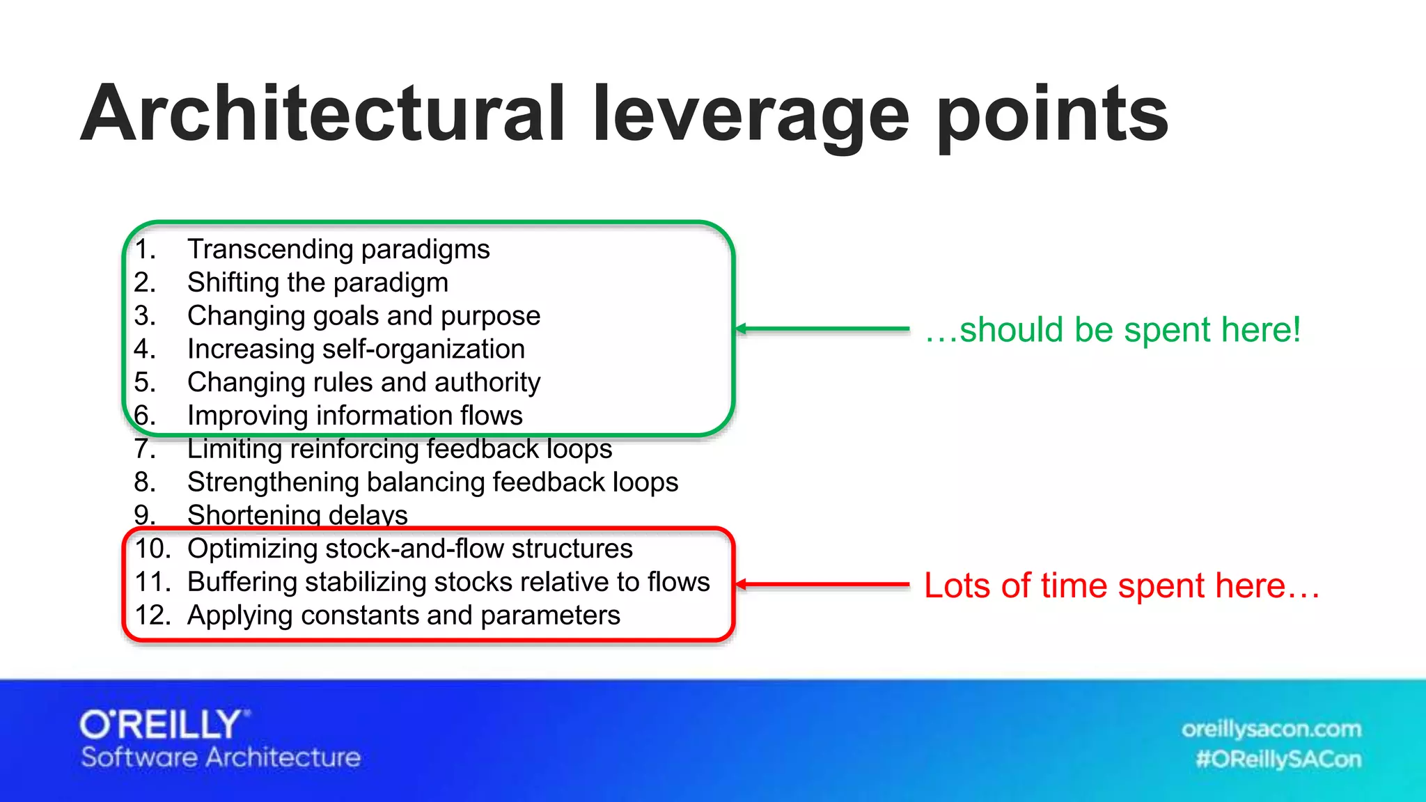 Architectural leverage points
1. Transcending paradigms
2. Shifting the paradigm
3. Changing goals and purpose
4. Increasing self-organization
5. Changing rules and authority
6. Improving information flows
7. Limiting reinforcing feedback loops
8. Strengthening balancing feedback loops
9. Shortening delays
10. Optimizing stock-and-flow structures
11. Buffering stabilizing stocks relative to flows
12. Applying constants and parameters
Lots of time spent here…
…should be spent here!
 