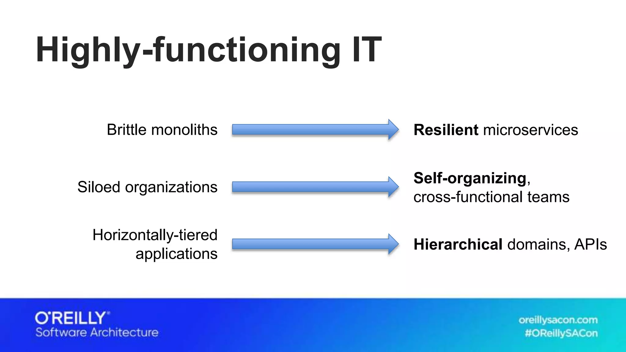 Highly-functioning IT
Brittle monoliths Resilient microservices
Siloed organizations
Self-organizing,
cross-functional teams
Horizontally-tiered
applications
Hierarchical domains, APIs
 