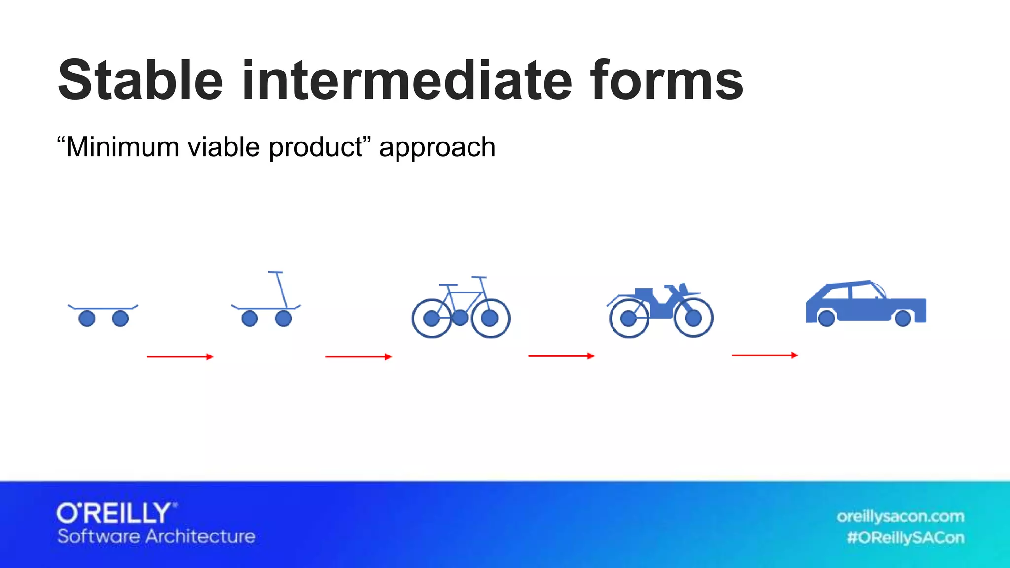 Stable intermediate forms
“Minimum viable product” approach
 