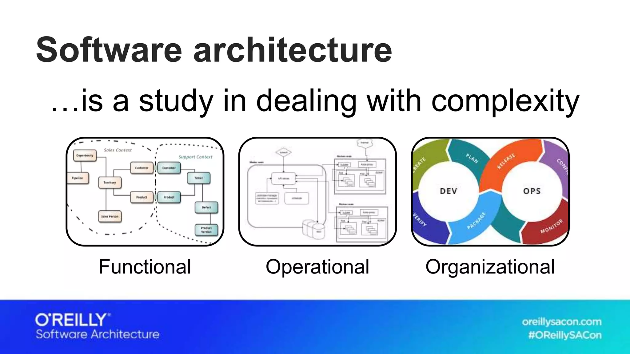 Software architecture
…is a study in dealing with complexity
Functional Operational Organizational
 
