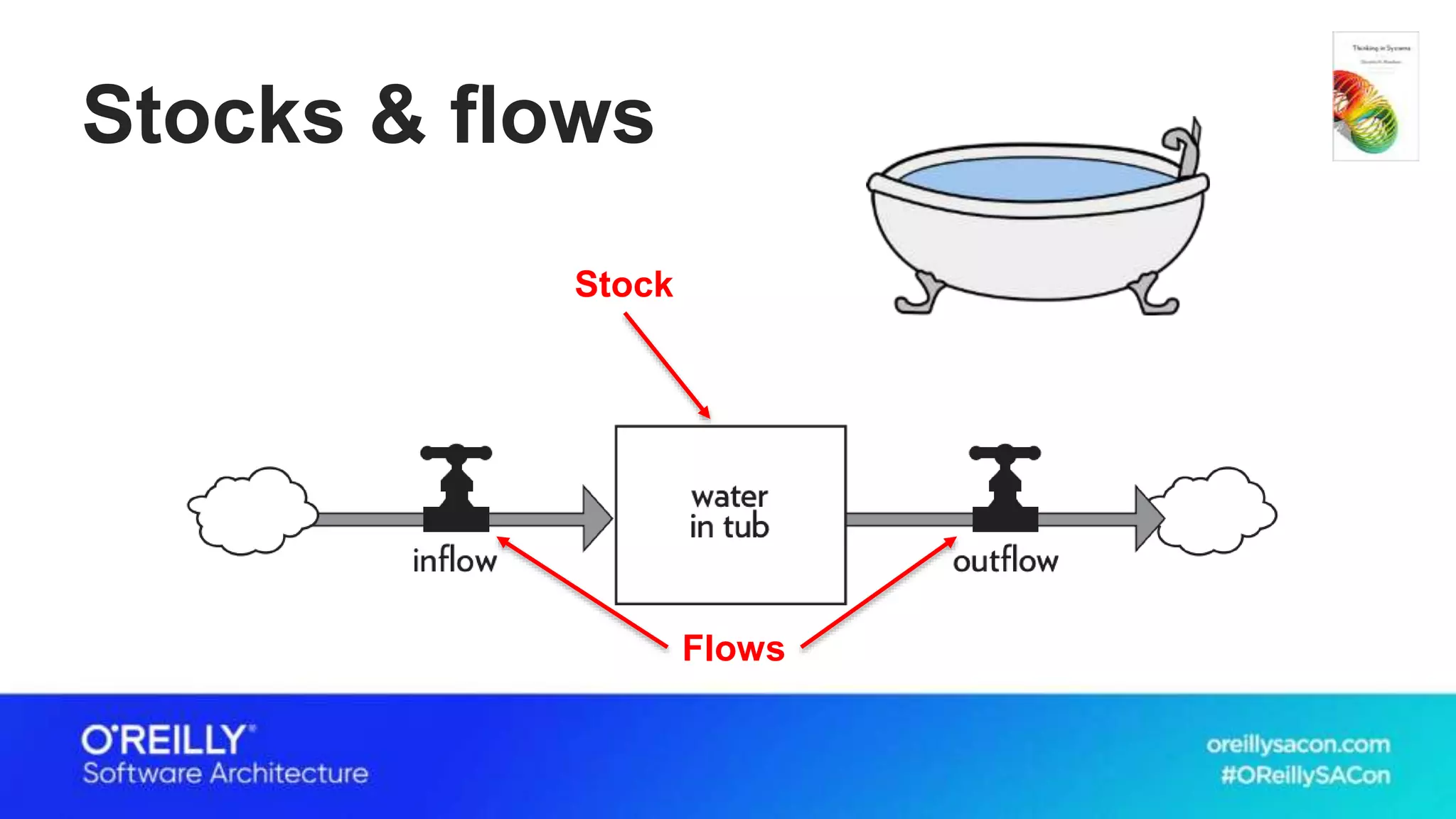 Stocks & flows
Stock
Flows
 