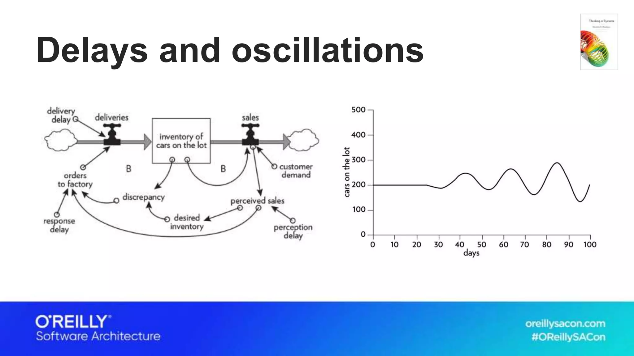 Delays and oscillations
 