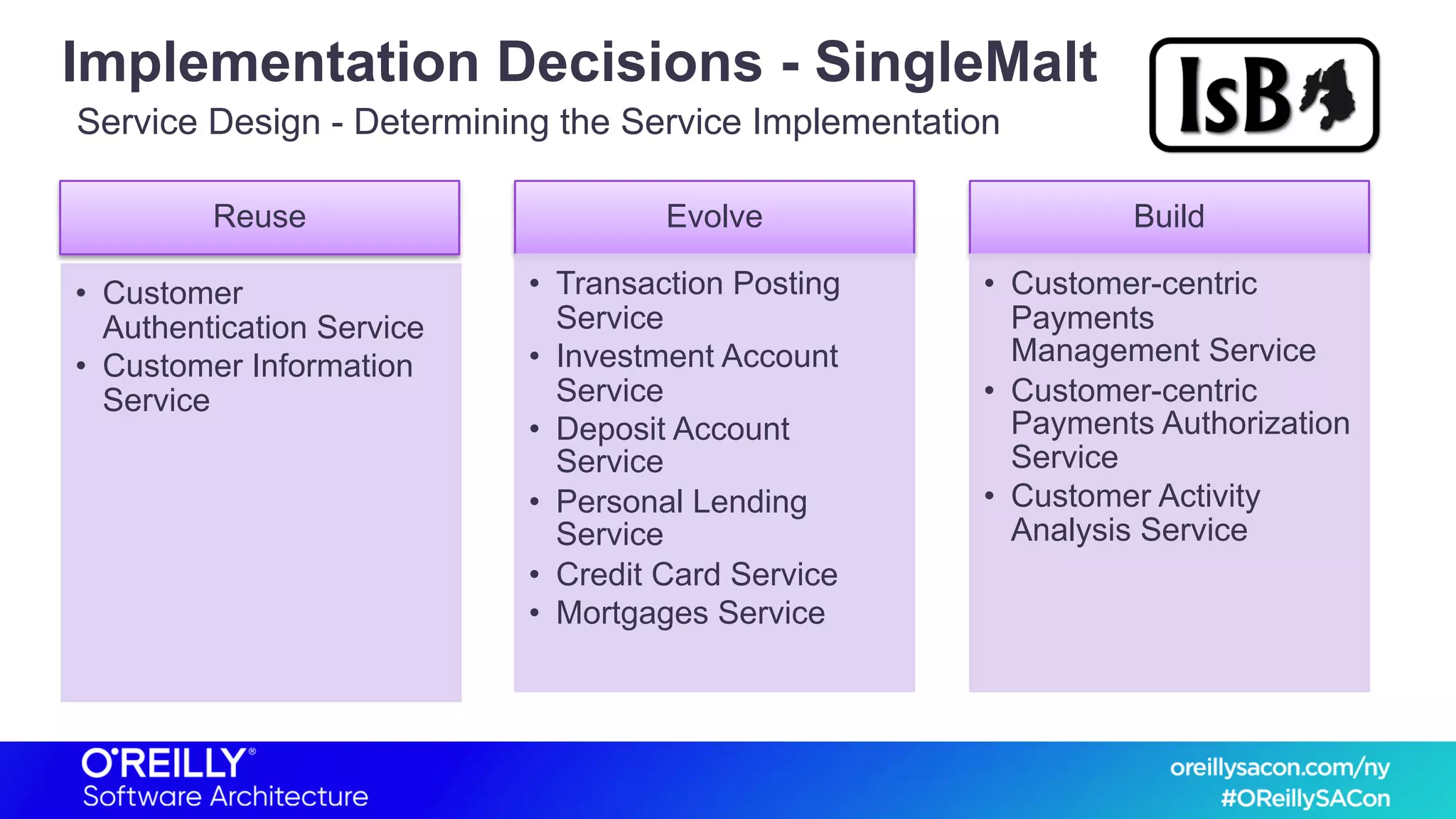 Implementation Decisions - SingleMalt
Reuse
• Customer
Authentication Service
• Customer Information
Service
Evolve
• Transaction Posting
Service
• Investment Account
Service
• Deposit Account
Service
• Personal Lending
Service
• Credit Card Service
• Mortgages Service
Build
• Customer-centric
Payments
Management Service
• Customer-centric
Payments Authorization
Service
• Customer Activity
Analysis Service
Service Design - Determining the Service Implementation
 