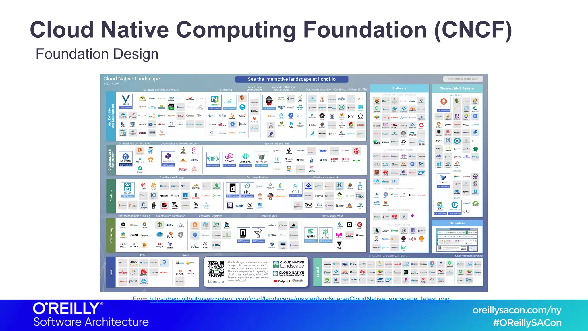 Cloud Native Computing Foundation (CNCF)
Foundation Design
From https://raw.githubusercontent.com/cncf/landscape/master/landscape/CloudNativeLandscape_latest.png
 