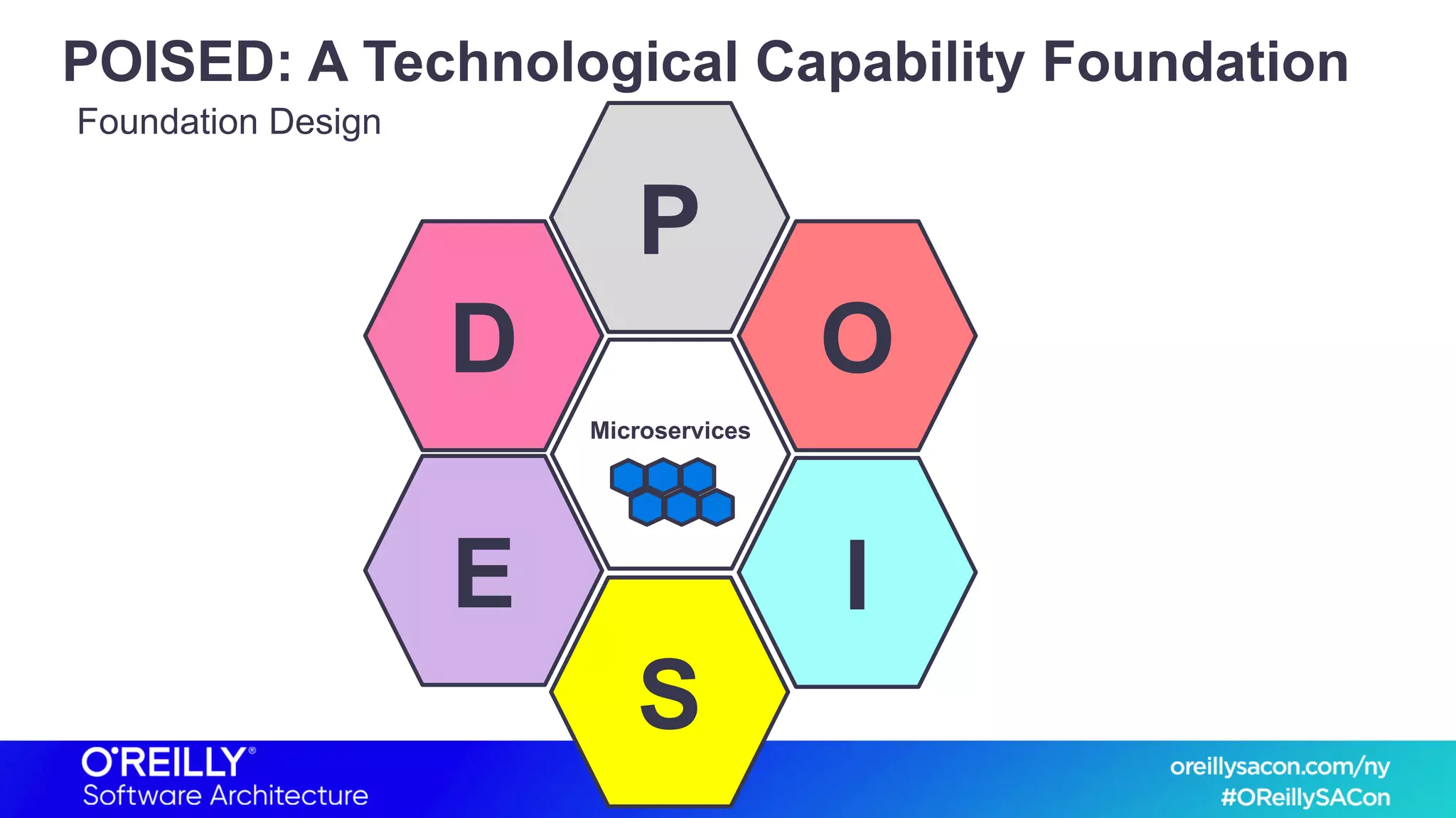 POISED: A Technological Capability Foundation
Foundation Design
Microservices
D
E
S
I
O
P
 