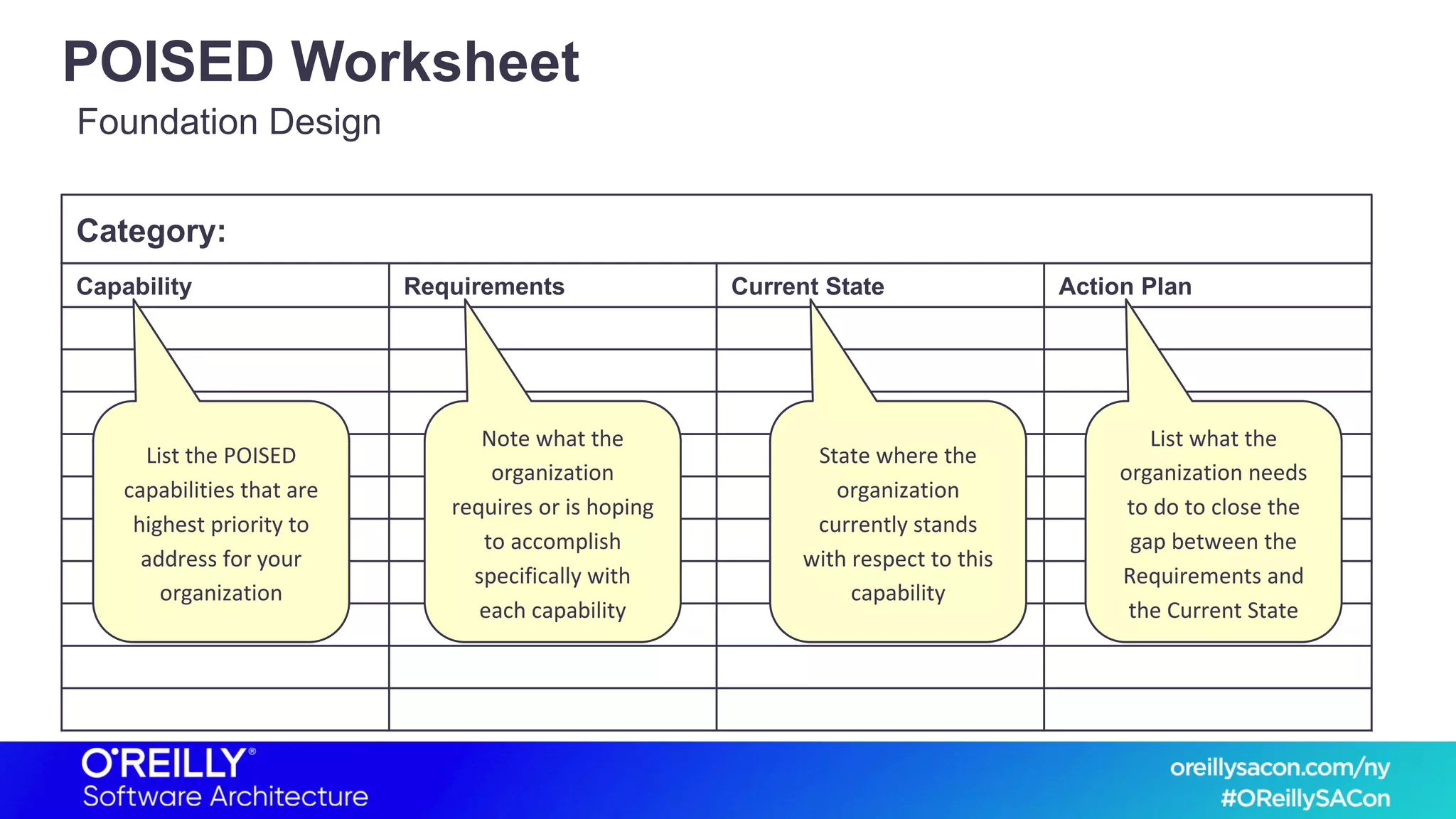 POISED Worksheet
Capability Requirements Current State Action Plan
Foundation Design
Category:
List the POISED
capabilities that are
highest priority to
address for your
organization
Note what the
organization
requires or is hoping
to accomplish
specifically with
each capability
State where the
organization
currently stands
with respect to this
capability
List what the
organization needs
to do to close the
gap between the
Requirements and
the Current State
 