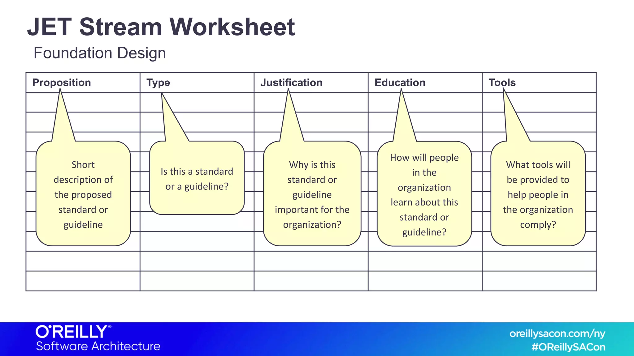 JET Stream Worksheet
Proposition Type Justification Education Tools
Foundation Design
Short
description of
the proposed
standard or
guideline
Is this a standard
or a guideline?
Why is this
standard or
guideline
important for the
organization?
How will people
in the
organization
learn about this
standard or
guideline?
What tools will
be provided to
help people in
the organization
comply?
 