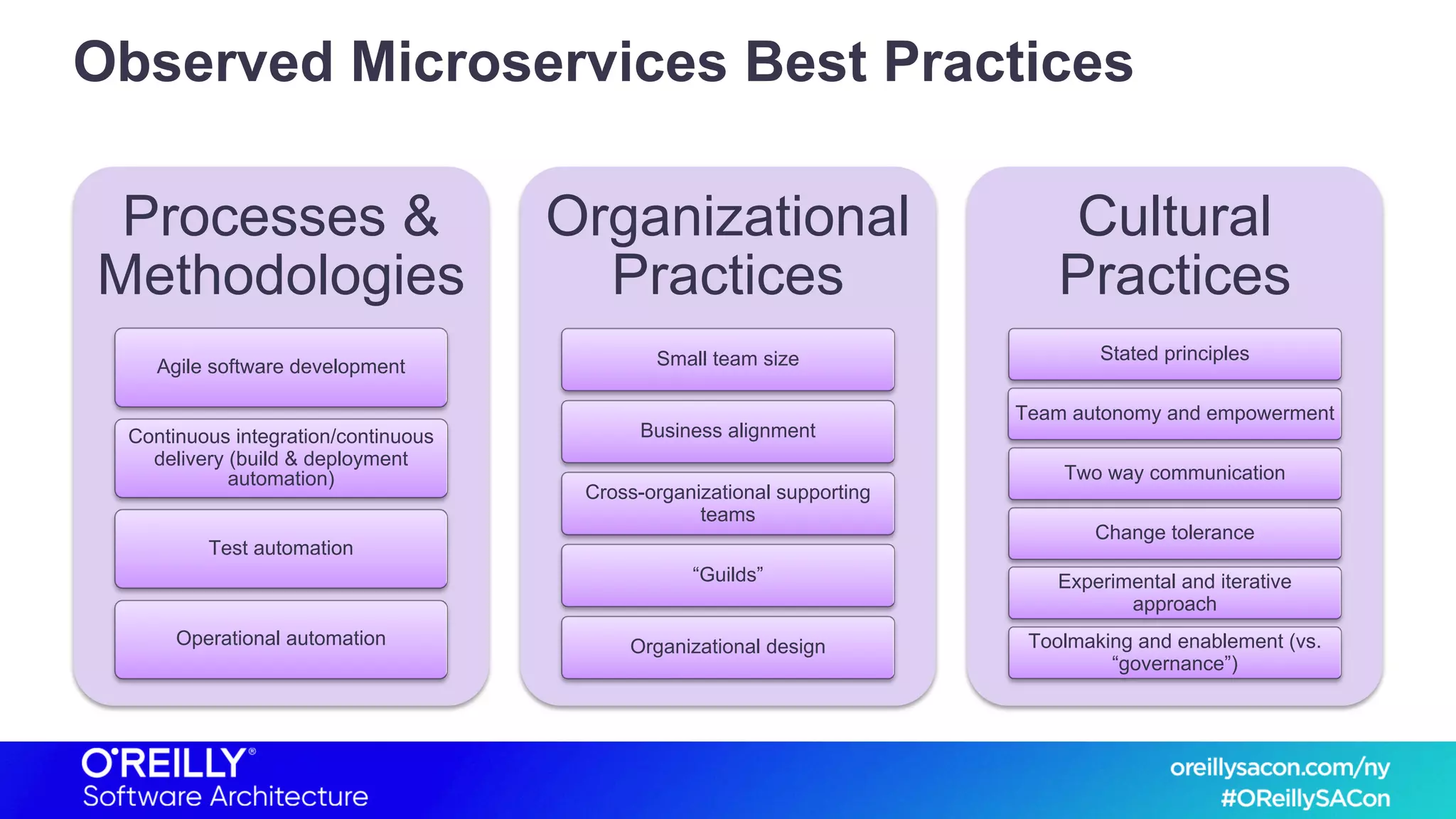 Observed Microservices Best Practices
Processes &
Methodologies
Agile software development
Continuous integration/continuous
delivery (build & deployment
automation)
Test automation
Operational automation
Organizational
Practices
Small team size
Business alignment
Cross-organizational supporting
teams
“Guilds”
Organizational design
Cultural
Practices
Stated principles
Team autonomy and empowerment
Two way communication
Change tolerance
Experimental and iterative
approach
Toolmaking and enablement (vs.
“governance”)
 