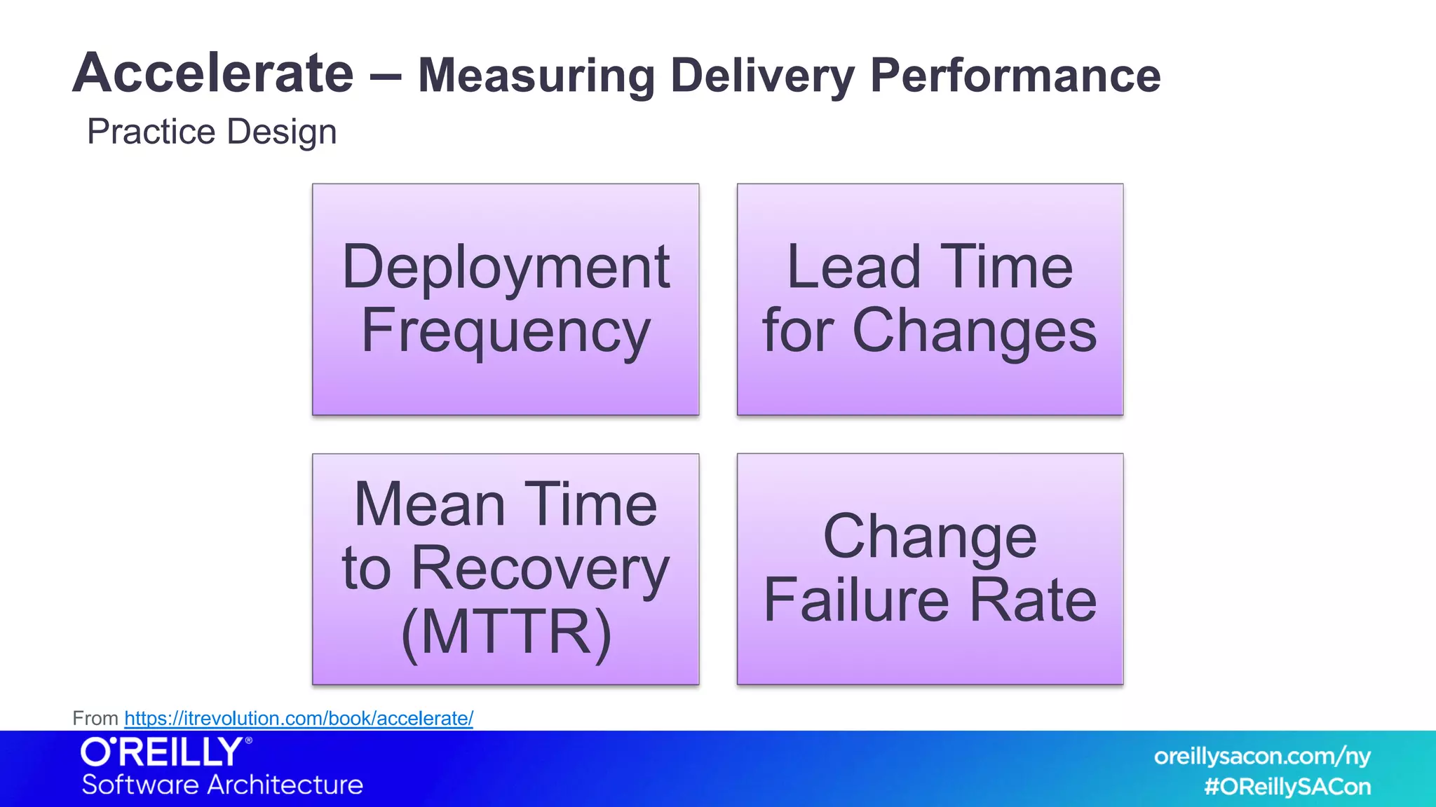 Accelerate – Measuring Delivery Performance
Deployment
Frequency
Lead Time
for Changes
Mean Time
to Recovery
(MTTR)
Change
Failure Rate
Practice Design
From https://itrevolution.com/book/accelerate/
 