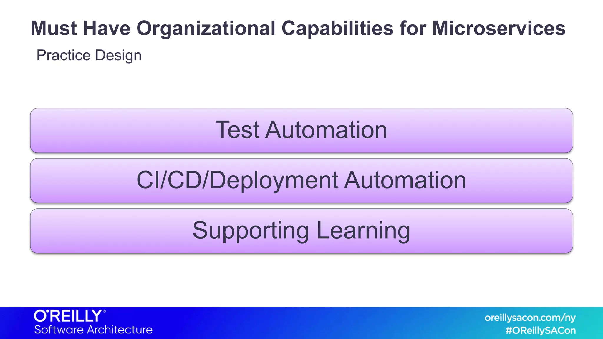 Must Have Organizational Capabilities for Microservices
Test Automation
CI/CD/Deployment Automation
Supporting Learning
Practice Design
 