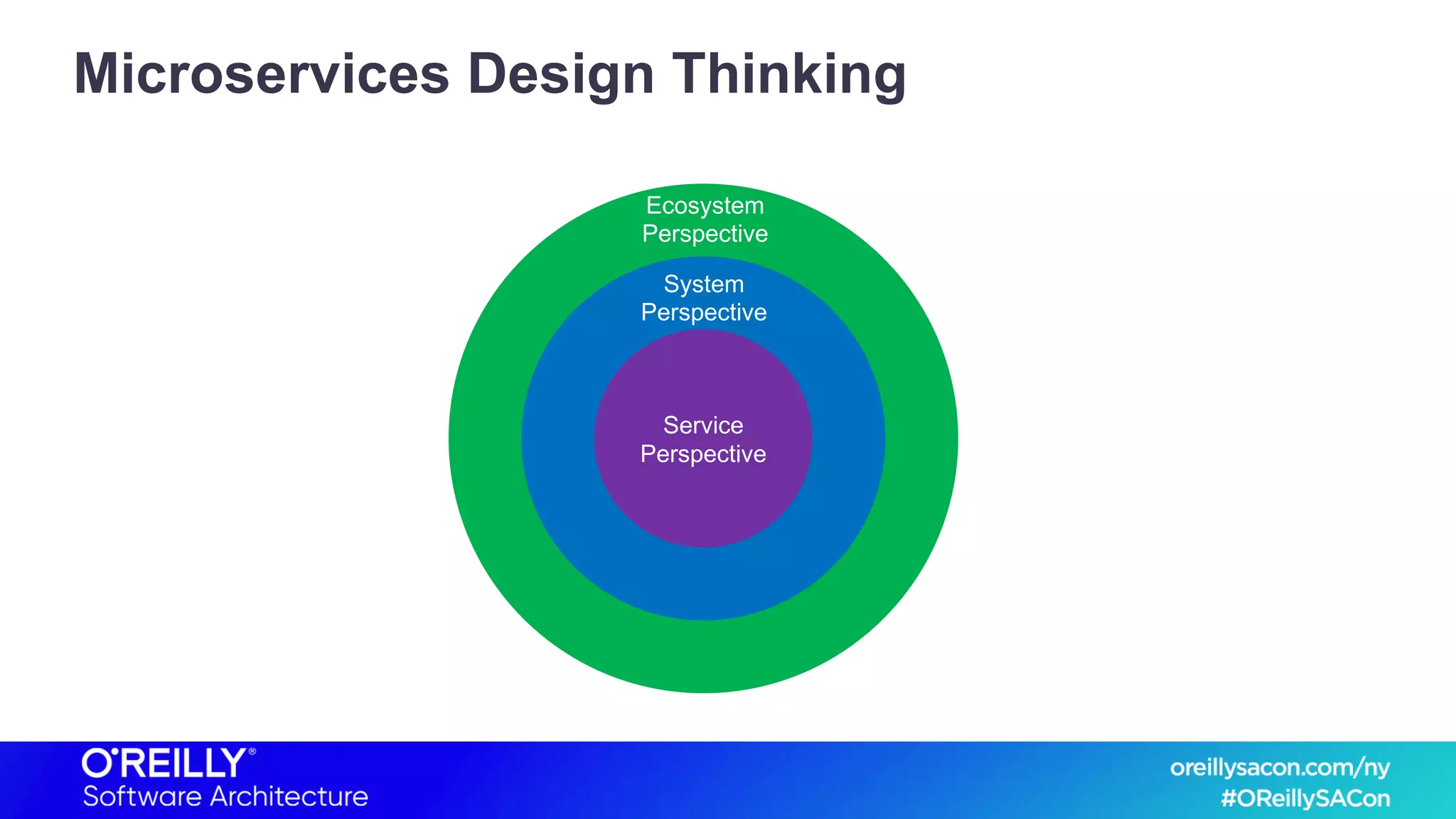 Microservices Design Thinking
Service
Perspective
System
Perspective
Ecosystem
Perspective
 