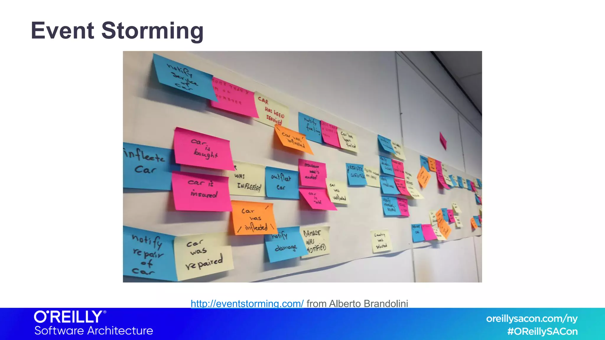 Event Storming
http://eventstorming.com/ from Alberto Brandolini
 