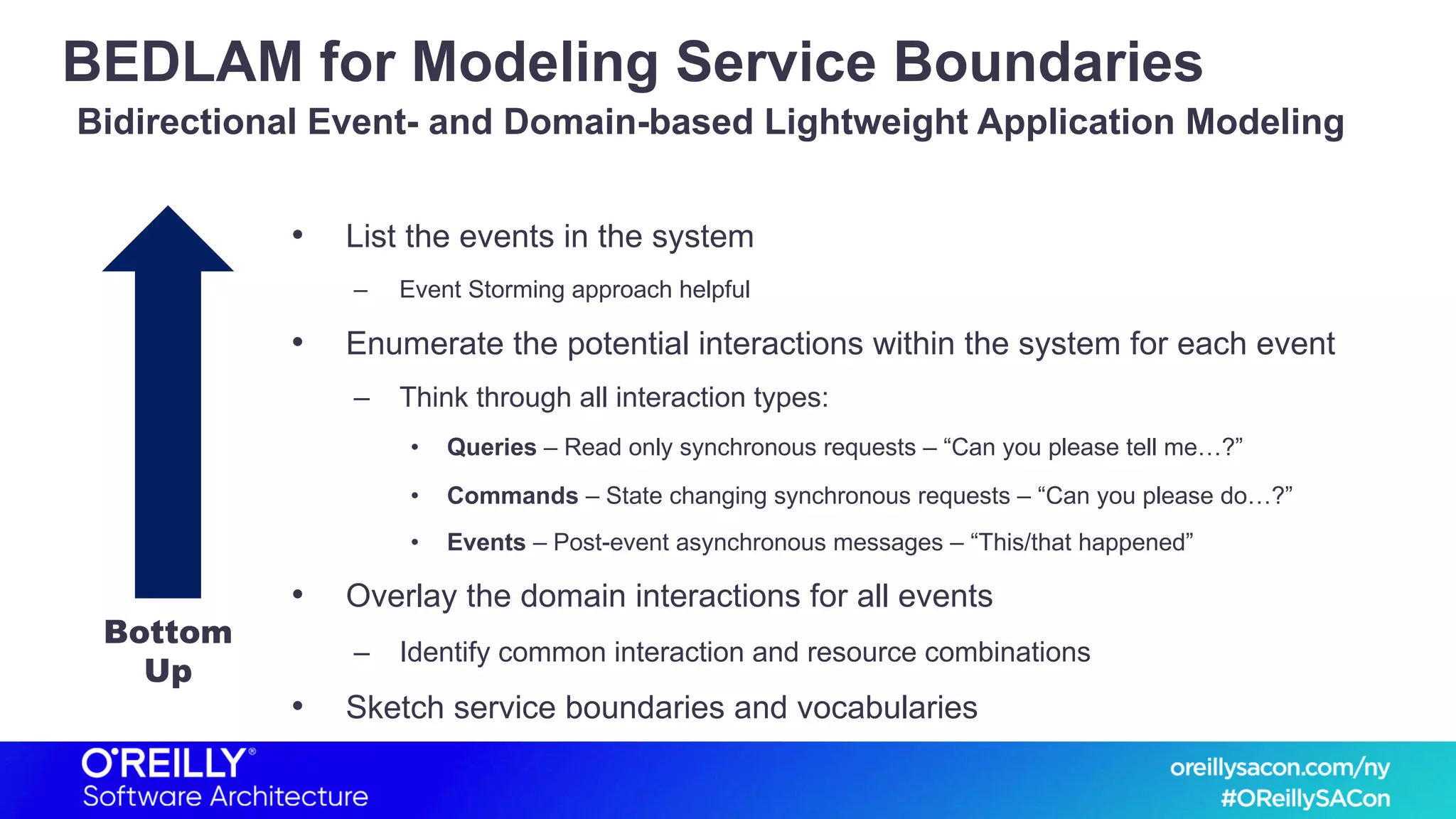 BEDLAM for Modeling Service Boundaries
• List the events in the system
– Event Storming approach helpful
• Enumerate the potential interactions within the system for each event
– Think through all interaction types:
• Queries – Read only synchronous requests – “Can you please tell me…?”
• Commands – State changing synchronous requests – “Can you please do…?”
• Events – Post-event asynchronous messages – “This/that happened”
• Overlay the domain interactions for all events
– Identify common interaction and resource combinations
• Sketch service boundaries and vocabularies
Bidirectional Event- and Domain-based Lightweight Application Modeling
Bottom
Up
 