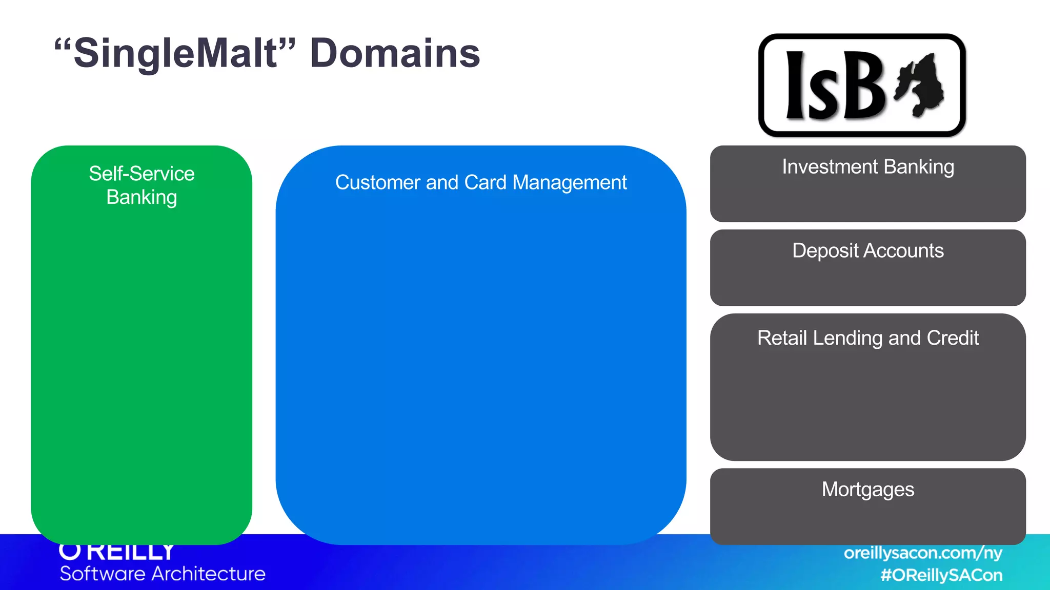 “SingleMalt” Domains
Self-Service
Banking
Customer and Card Management
Investment Banking
Deposit Accounts
Retail Lending and Credit
Mortgages
 