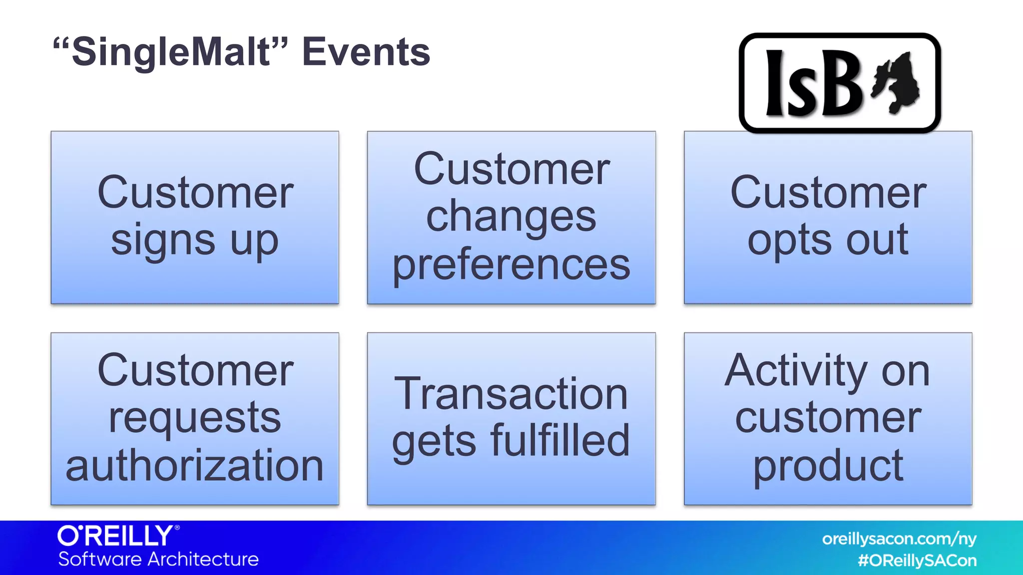 “SingleMalt” Events
Customer
signs up
Customer
changes
preferences
Customer
opts out
Customer
requests
authorization
Transaction
gets fulfilled
Activity on
customer
product
 