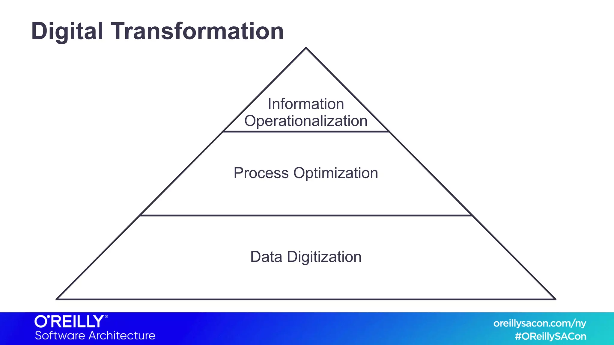 Digital Transformation
Information
Operationalization
Process Optimization
Data Digitization
 
