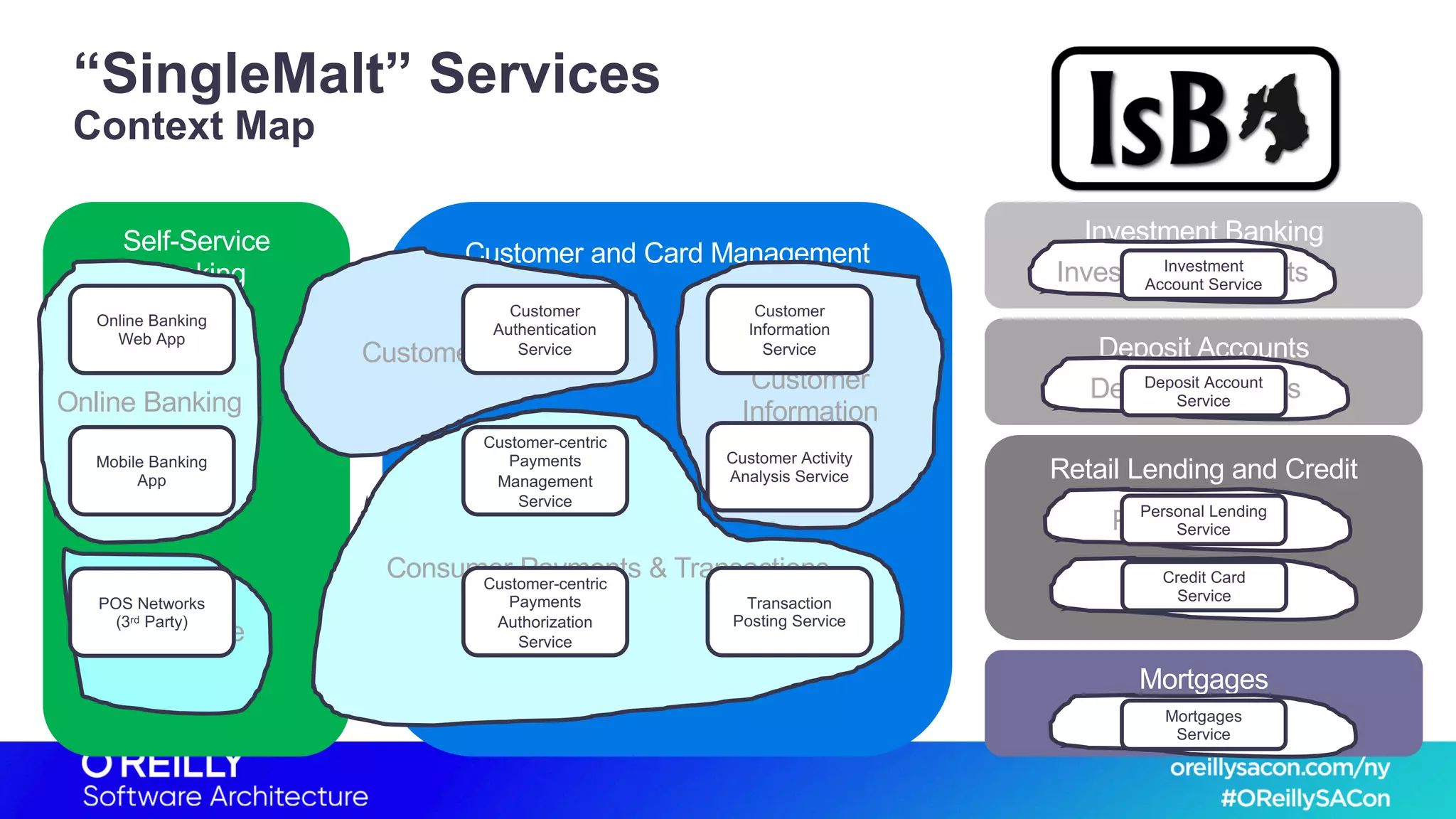 Self-Service
Banking
Customer and Card Management
Investment Banking
Deposit Accounts
Retail Lending and Credit
Mortgages
“SingleMalt” Services
Context Map
Customer Identity
Consumer Payments & Transactions
Customer
Information
Investment Accounts
Deposit Accounts
PLC Accounts
Credit Cards
Mortgages
Online Banking
Point of Sale
Deposit Account
Service
Personal Lending
Service
Credit Card
Service
Investment
Account Service
Mortgages
Service
Customer-centric
Payments
Management
Service
Transaction
Posting Service
Customer-centric
Payments
Authorization
Service
Customer Activity
Analysis Service
Customer
Information
Service
Online Banking
Web App
Mobile Banking
App
POS Networks
(3rd Party)
Customer
Authentication
Service
 