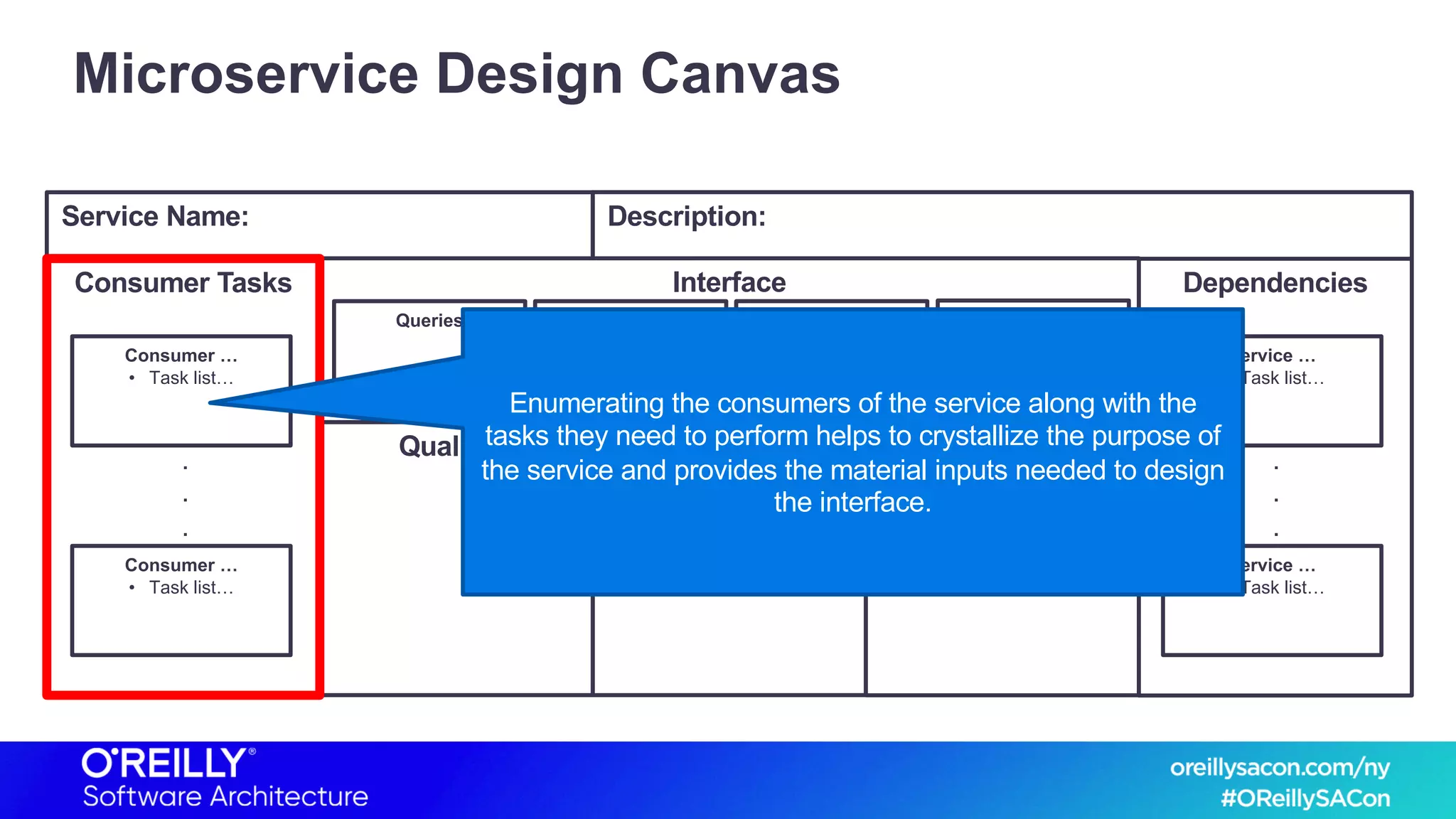 Service Name: Description:
Microservice Design Canvas
Dependencies
Qualities
Interface
DataLogic/Rules
Queries Commands Event
Subscriptions
Event
Publications
Service …
• Task list…
Service …
• Task list…
.
.
.
Consumer Tasks
Consumer …
• Task list…
Consumer …
• Task list…
.
.
.
Enumerating the consumers of the service along with the
tasks they need to perform helps to crystallize the purpose of
the service and provides the material inputs needed to design
the interface.
 