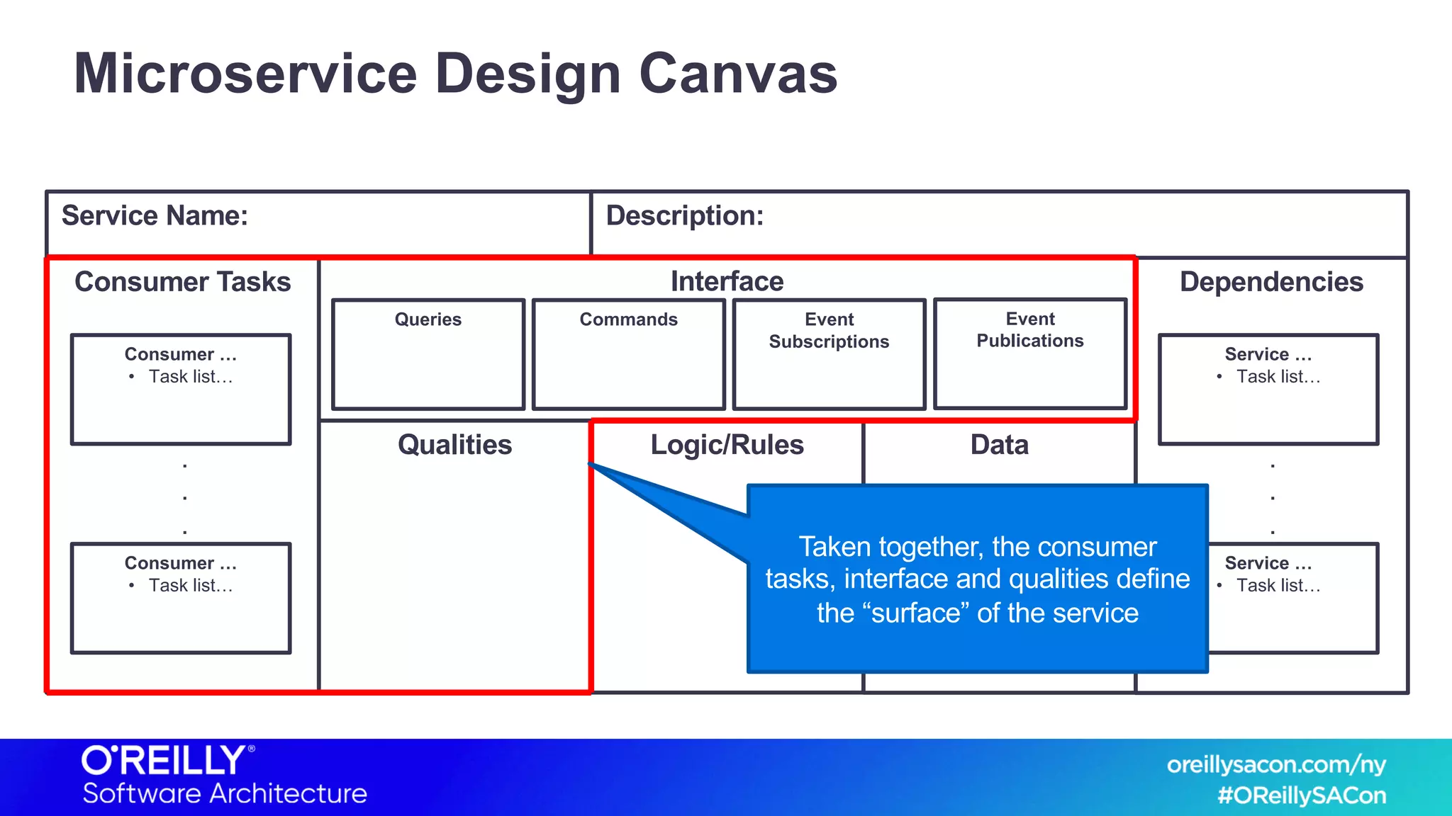 Service Name: Description:
Microservice Design Canvas
Consumer Tasks Dependencies
Qualities
Interface
DataLogic/Rules
Queries Commands Event
Subscriptions
Event
Publications
Consumer …
• Task list…
Consumer …
• Task list…
.
.
.
Service …
• Task list…
Service …
• Task list…
.
.
.
Taken together, the consumer
tasks, interface and qualities define
the “surface” of the service
 