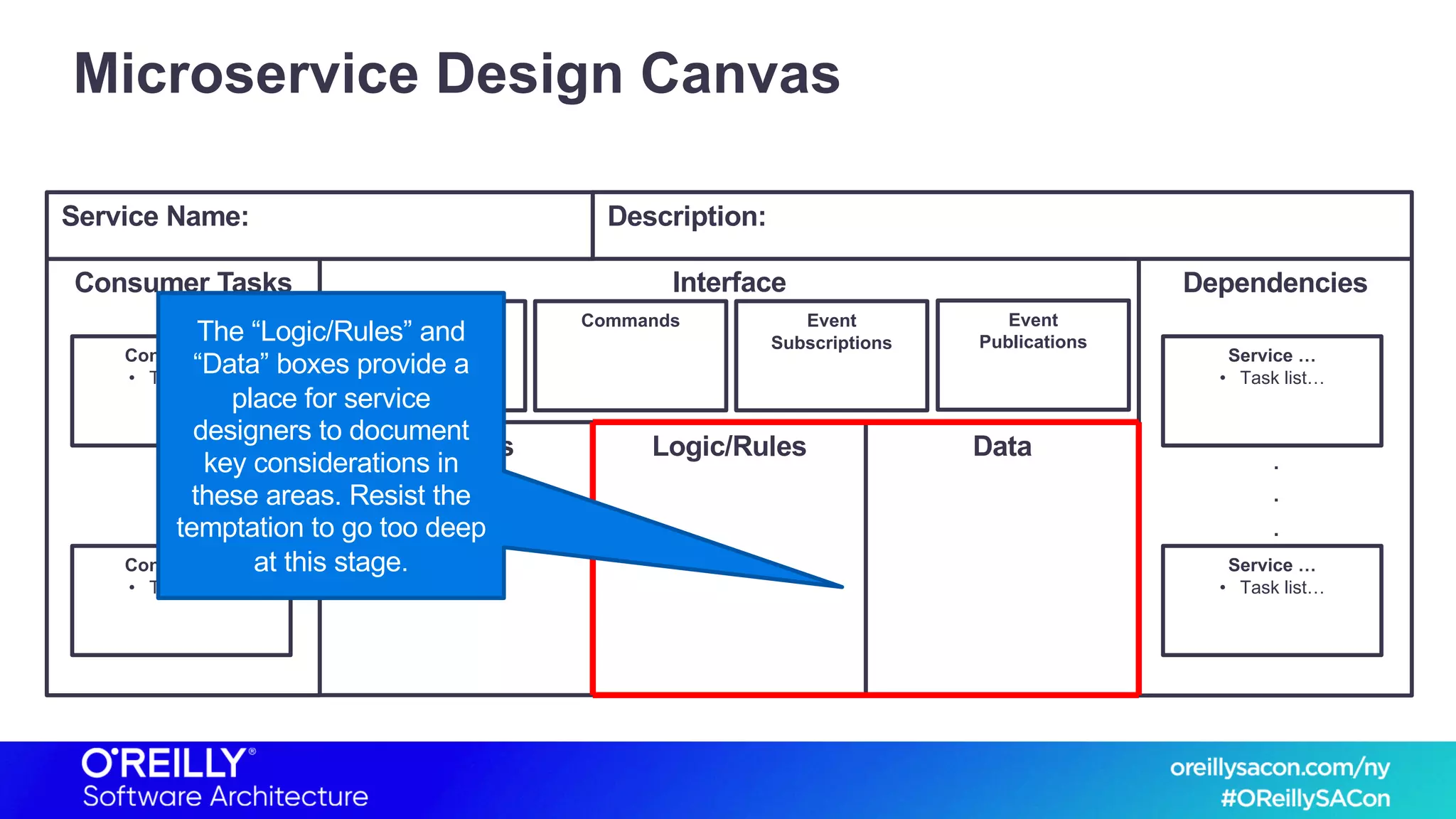 Microservice Design Canvas
Consumer Tasks Dependencies
Qualities
Interface
DataLogic/Rules
Queries Commands Event
Subscriptions
Event
Publications
Consumer …
• Task list…
Consumer …
• Task list…
.
.
.
Service …
• Task list…
Service …
• Task list…
.
.
.
The “Logic/Rules” and
“Data” boxes provide a
place for service
designers to document
key considerations in
these areas. Resist the
temptation to go too deep
at this stage.
Service Name: Description:
 