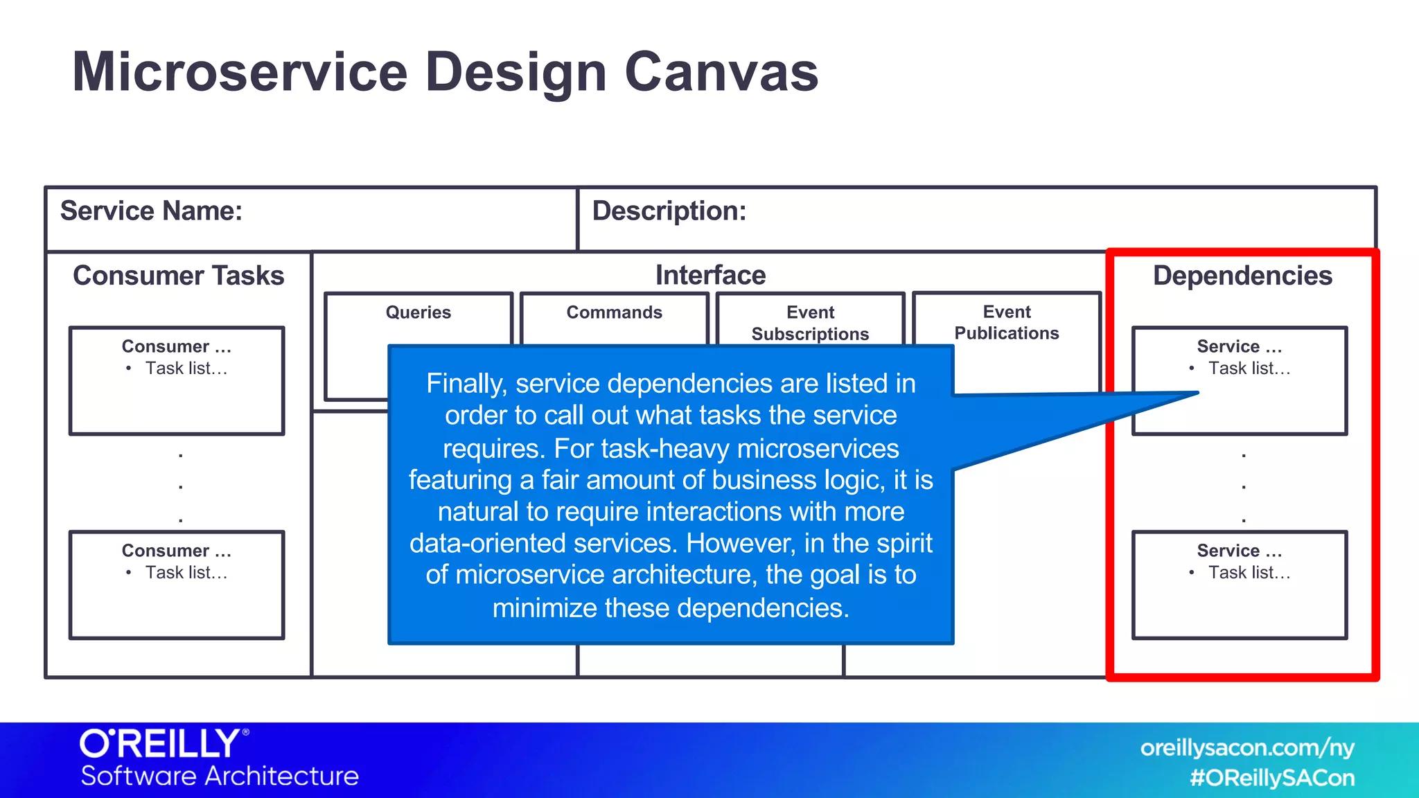 Service Name: Description:
Microservice Design Canvas
Consumer Tasks
Qualities
Interface
DataLogic/Rules
Queries Commands Event
Subscriptions
Event
Publications
Consumer …
• Task list…
Consumer …
• Task list…
.
.
.
Dependencies
Service …
• Task list…
Service …
• Task list…
.
.
.
Finally, service dependencies are listed in
order to call out what tasks the service
requires. For task-heavy microservices
featuring a fair amount of business logic, it is
natural to require interactions with more
data-oriented services. However, in the spirit
of microservice architecture, the goal is to
minimize these dependencies.
 