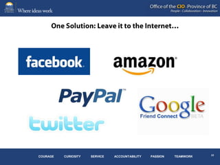 COURAGE   CURIOSITY   SERVICE   ACCOUNTABILITY   PASSION   TEAMWORK
 