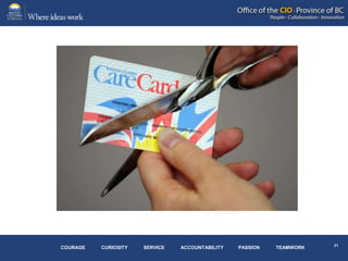 COURAGE   CURIOSITY   SERVICE   ACCOUNTABILITY   PASSION   TEAMWORK
 