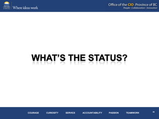 COURAGE   CURIOSITY   SERVICE   ACCOUNTABILITY   PASSION   TEAMWORK
 