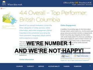 COURAGE   CURIOSITY   SERVICE   ACCOUNTABILITY   PASSION   TEAMWORK
 