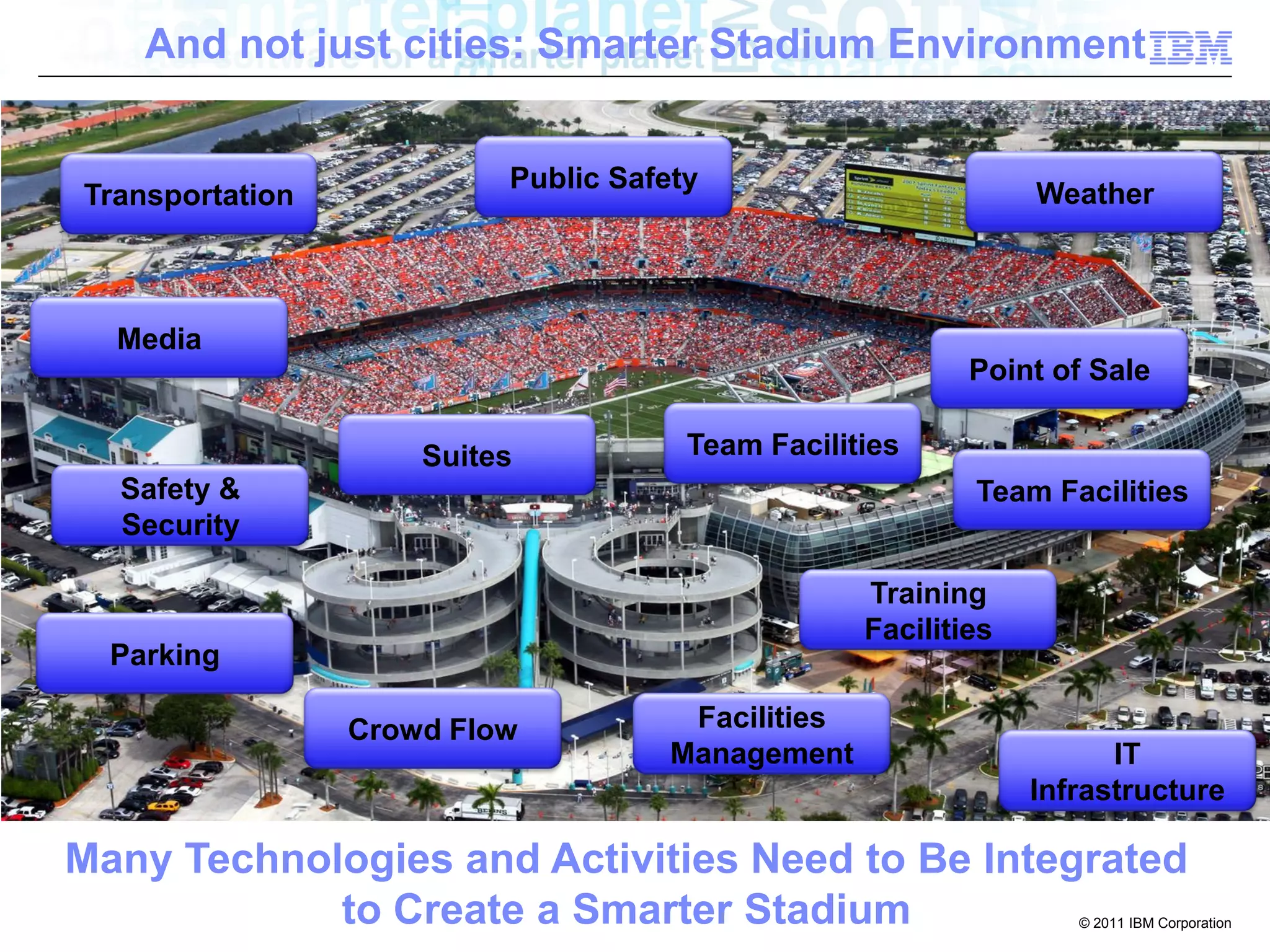 And not just cities: Smarter Stadium Environment


                          Public Safety
Transportation                                                  Weather



  Media
                                                           Point of Sale

                     Suites           Team Facilities
  Safety &                                                 Team Facilities
  Security

                                                   Training
                                                   Facilities
  Parking

                 Crowd Flow           Facilities
                                     Management                       IT
                                                                Infrastructure

Many Technologies and Activities Need to Be Integrated
            to Create a Smarter Stadium                            © 2011 IBM Corporation
 