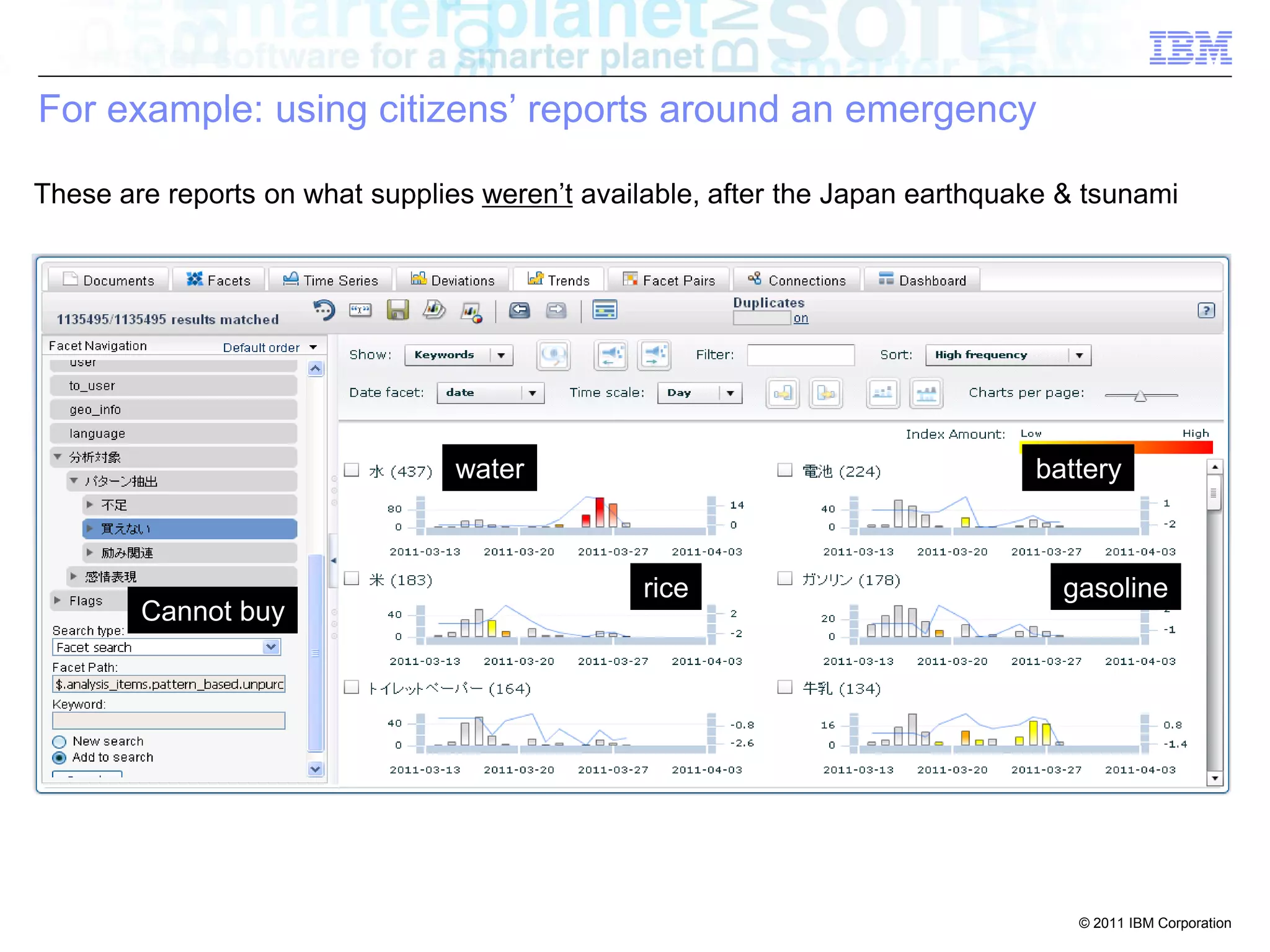For example: using citizens’ reports around an emergency

These are reports on what supplies weren’t available, after the Japan earthquake & tsunami




                                 water                                        battery



                                               rice                             gasoline
        Cannot buy




                                                                                  © 2011 IBM Corporation
 
