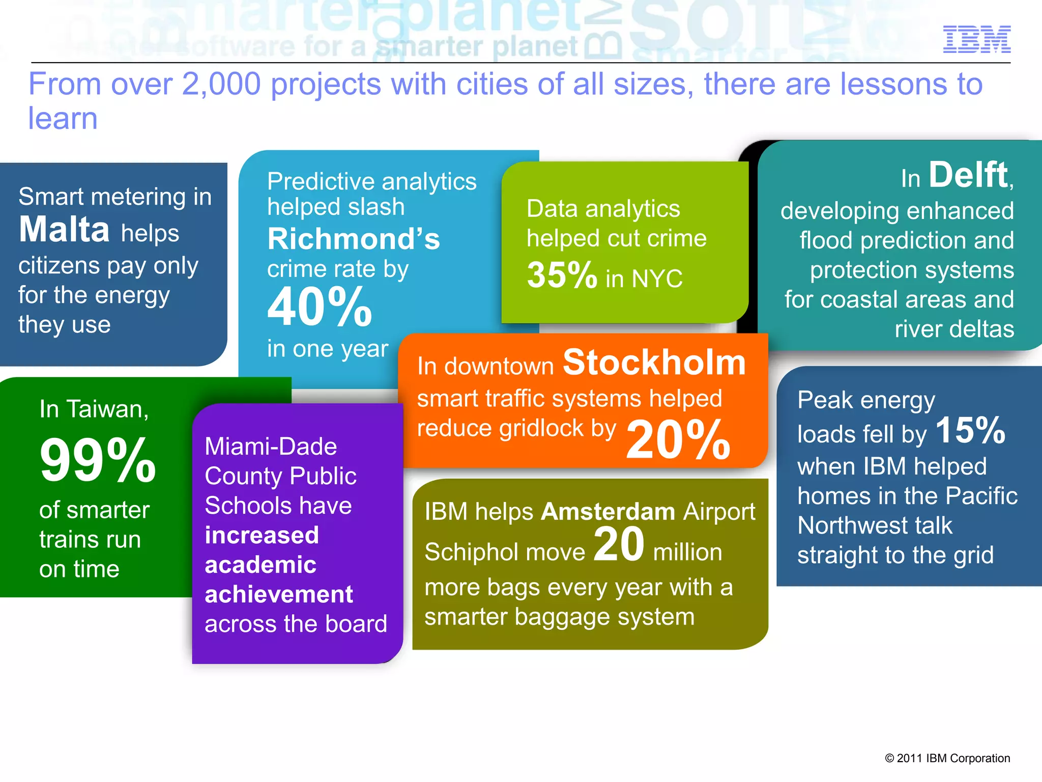 From over 2,000 projects with cities of all sizes, there are lessons to
learn
                     Predictive analytics                                        In Delft,
Smart metering in    helped slash             Data analytics        developing enhanced
Malta helps          Richmond’s               helped cut crime        flood prediction and
citizens pay only    crime rate by                                      protection systems
for the energy
                                              35% in NYC
they use             40%                                            for coastal areas and
                                                                                river deltas
                     in one year
                                     In downtown Stockholm
 In Taiwan,                          smart traffic systems helped    Peak energy
                                     reduce gridlock by              loads fell by 15%
 99%            Miami-Dade
                County Public
                                                      20%            when IBM helped
                Schools have                                         homes in the Pacific
 of smarter                          IBM helps Amsterdam Airport
                increased                                            Northwest talk
 trains run
 on time        academic
                                     Schiphol move 20   million      straight to the grid
                achievement          more bags every year with a
                across the board     smarter baggage system




                                                                              © 2011 IBM Corporation
 