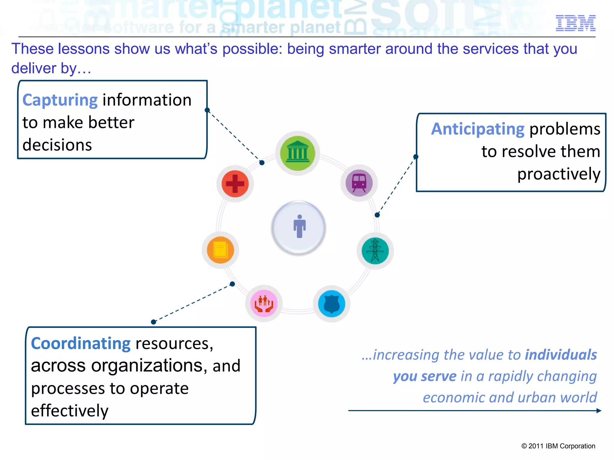 These lessons show us what’s possible: being smarter around the services that you
deliver by…

 Capturing information
 to make better                                             Anticipating problems
 decisions                                                         to resolve them
                                                                        proactively




  Coordinating resources,
                                                  …increasing the value to individuals
  across organizations, and
                                                      you serve in a rapidly changing
  processes to operate                                     economic and urban world
  effectively
                                                                          © 2011 IBM Corporation
 