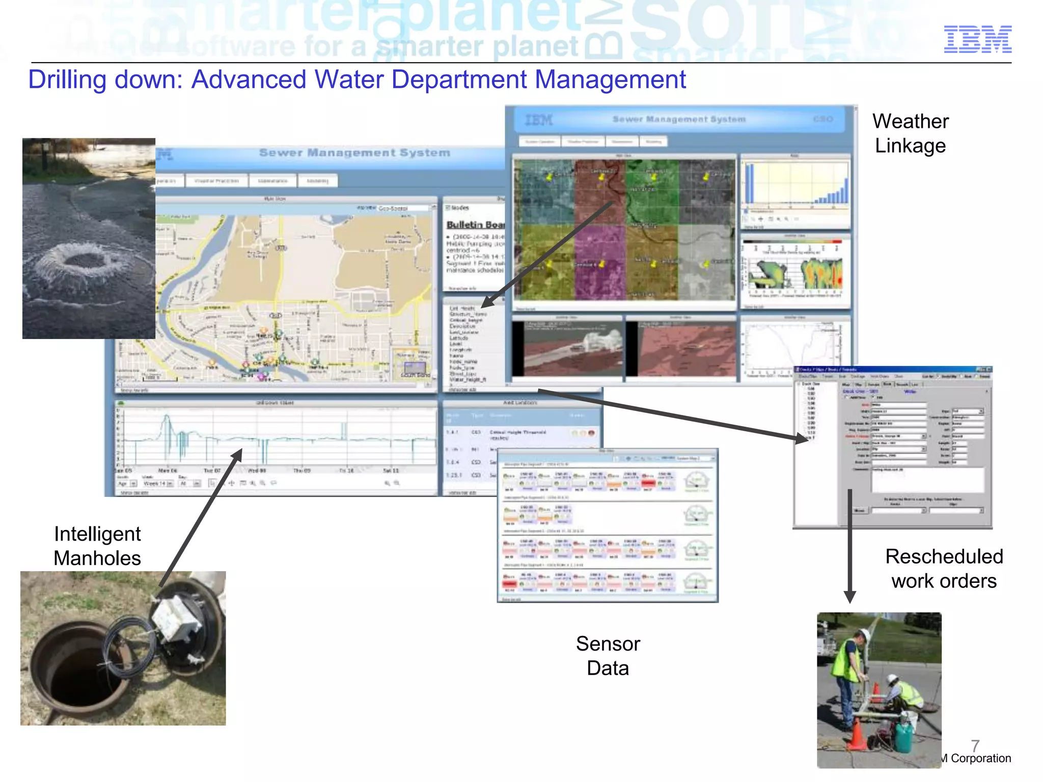 Drilling down: Advanced Water Department Management
                                                      Weather
                                                      Linkage




 Intelligent
 Manholes                                              Rescheduled
                                                       work orders


                                          Sensor
                                           Data


                                                                     7
                                                       © 2011 IBM Corporation
 